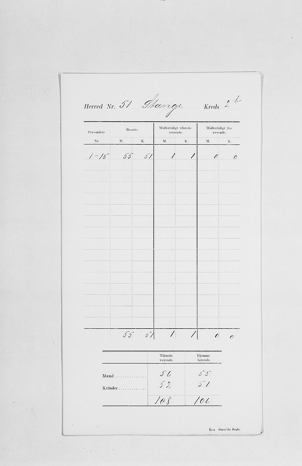 SAH, 1900 census for Stange, 1900, p. 8