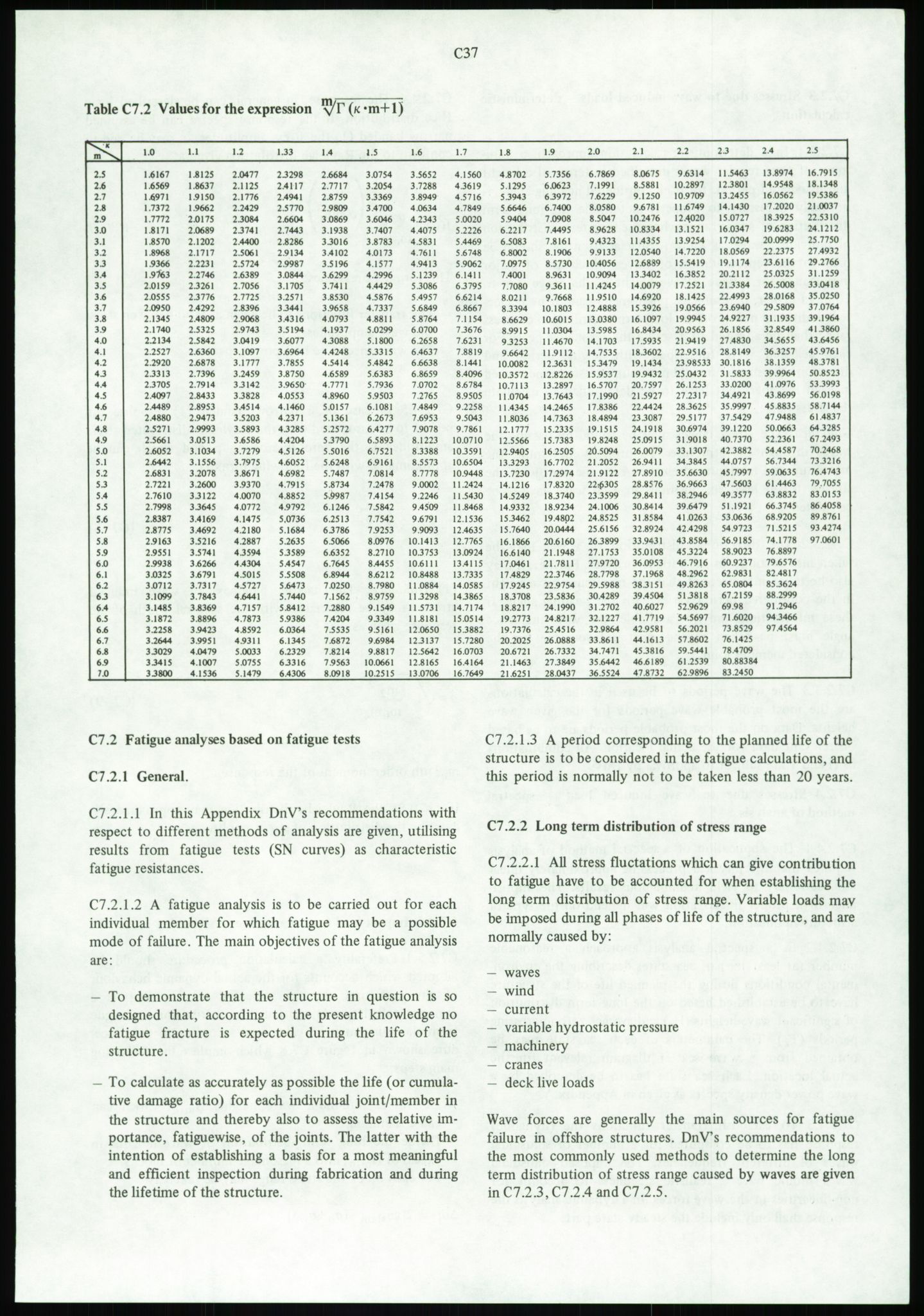 Justisdepartementet, Granskningskommisjonen ved Alexander Kielland-ulykken 27.3.1980, AV/RA-S-1165/D/L0002: I Det norske Veritas (I1-I5, I7-I11, I14-I17, I21-I28, I30-I31)/B Stavanger Drilling A/S (B4), 1980-1981, p. 356
