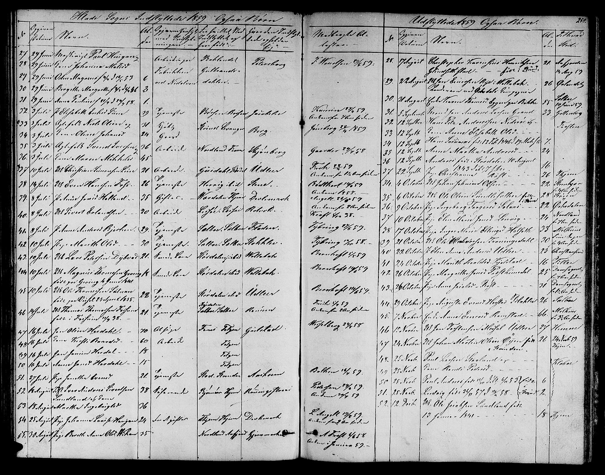 Ministerialprotokoller, klokkerbøker og fødselsregistre - Sør-Trøndelag, SAT/A-1456/606/L0310: Parish register (copy) no. 606C06, 1850-1859, p. 250