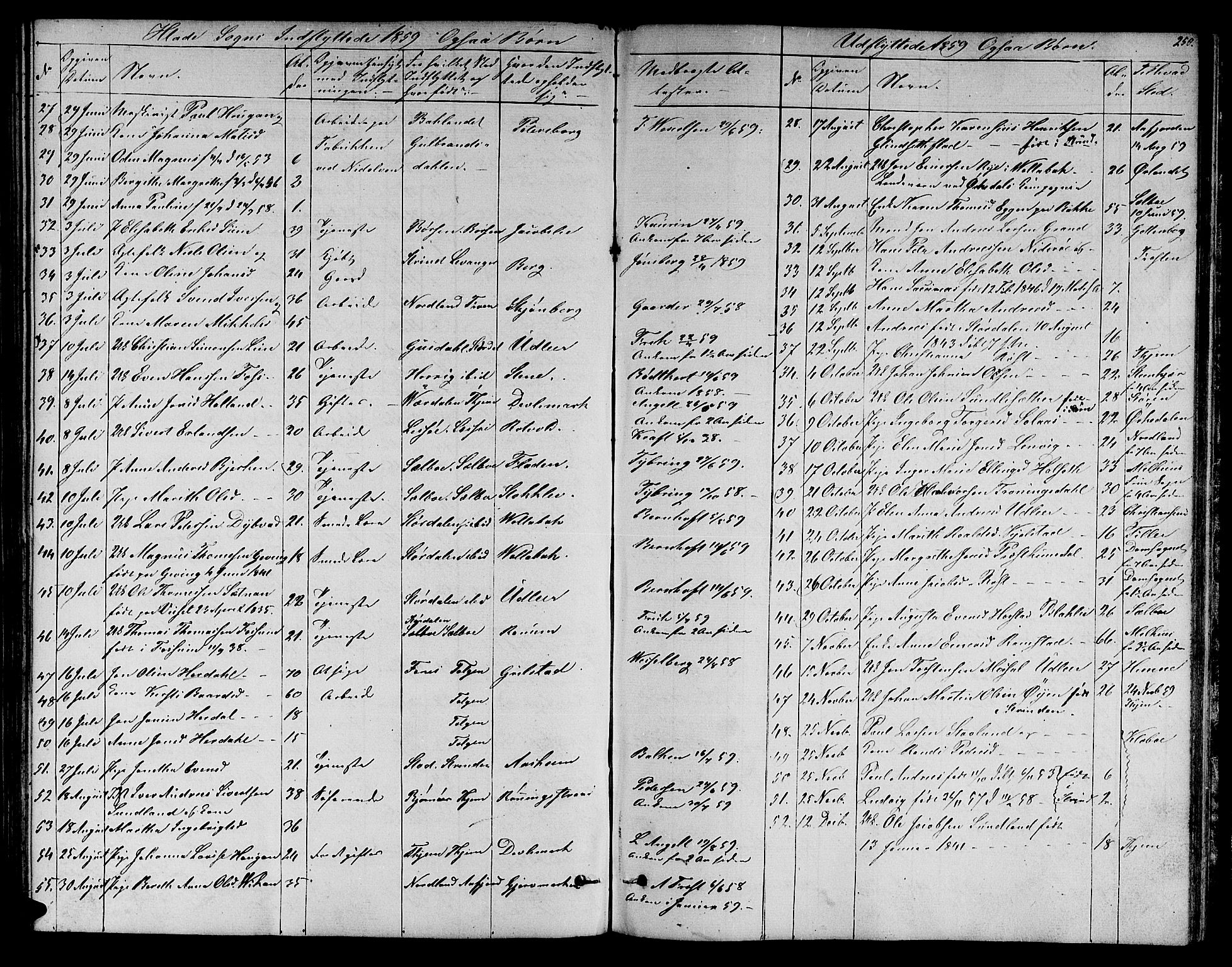 Ministerialprotokoller, klokkerbøker og fødselsregistre - Sør-Trøndelag, AV/SAT-A-1456/606/L0310: Parish register (copy) no. 606C06, 1850-1859, p. 250