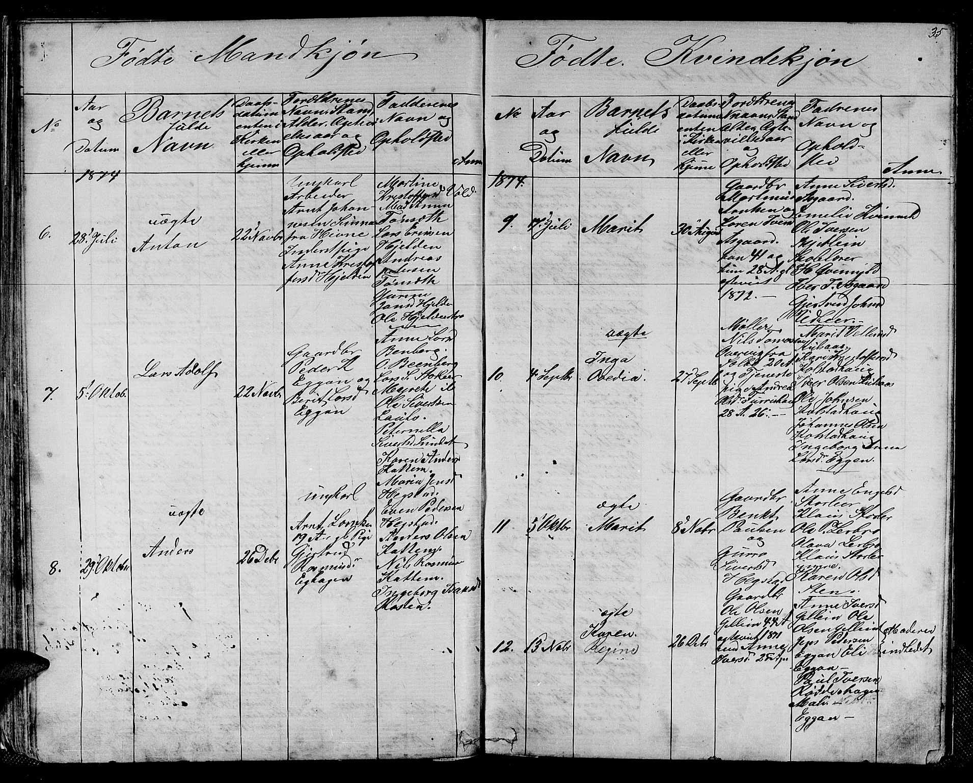 Ministerialprotokoller, klokkerbøker og fødselsregistre - Sør-Trøndelag, SAT/A-1456/613/L0394: Parish register (copy) no. 613C02, 1862-1886, p. 35