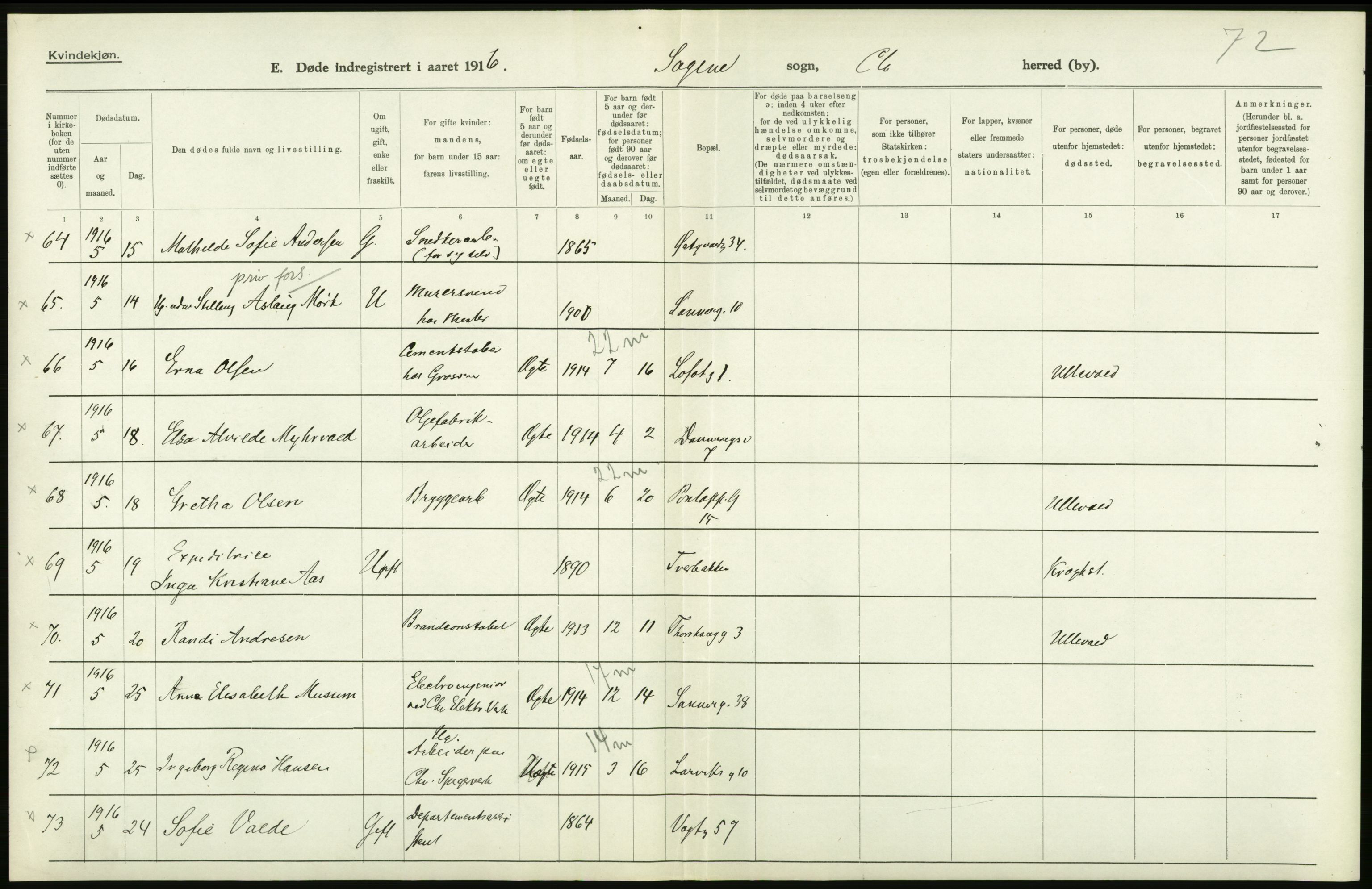 Statistisk sentralbyrå, Sosiodemografiske emner, Befolkning, AV/RA-S-2228/D/Df/Dfb/Dfbf/L0010: Kristiania: Døde, dødfødte., 1916, p. 196