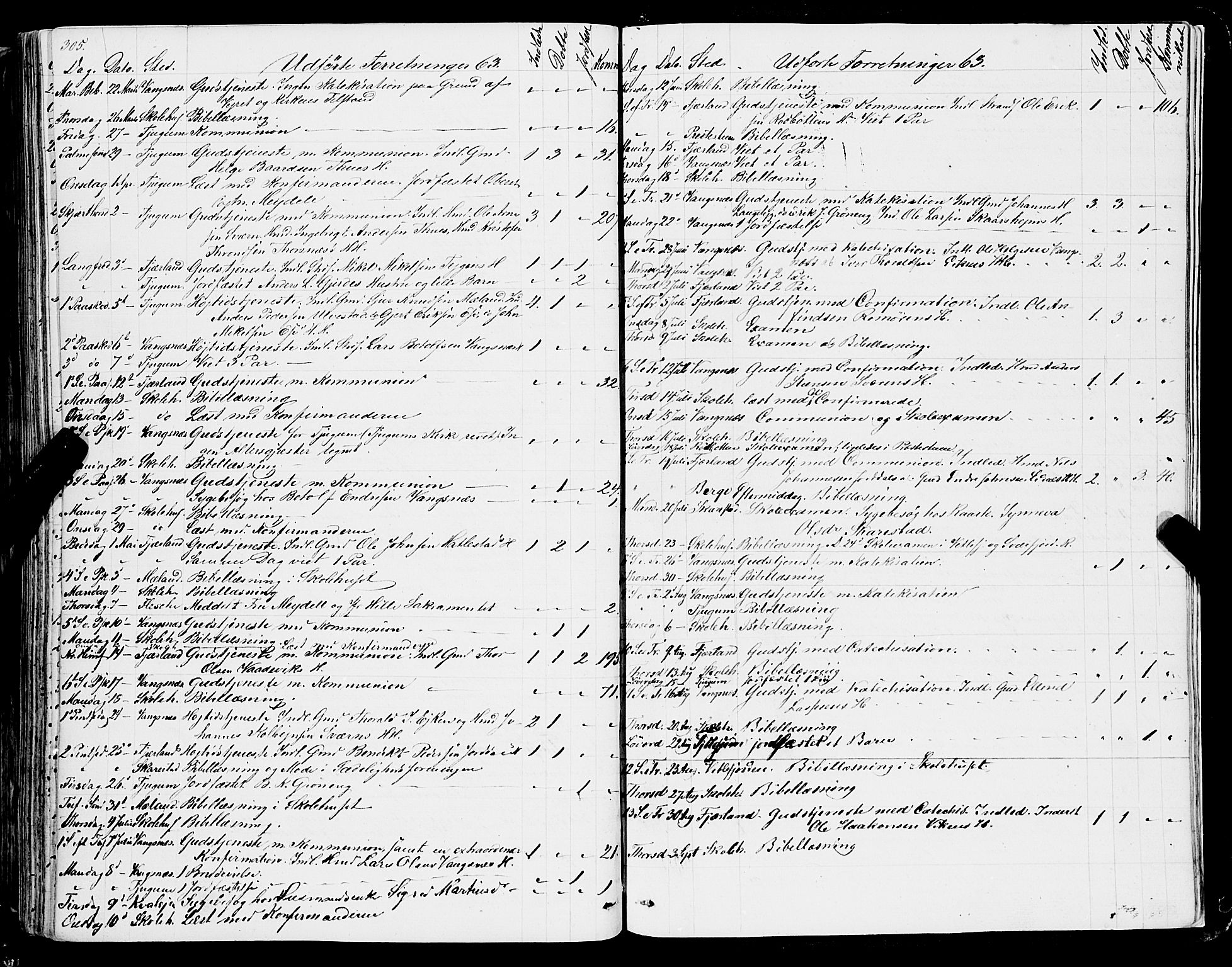 Balestrand sokneprestembete, AV/SAB-A-79601/H/Haa/Haaa/L0002: Parish register (official) no. A 2, 1847-1866, p. 305