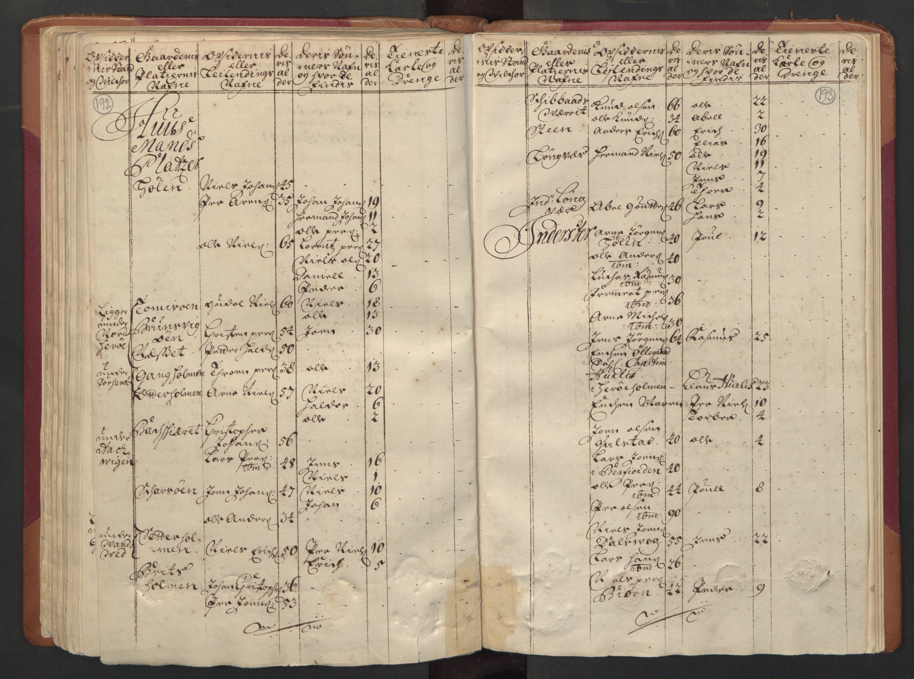 RA, Census (manntall) 1701, no. 16: Helgeland fogderi, 1701, p. 192-193