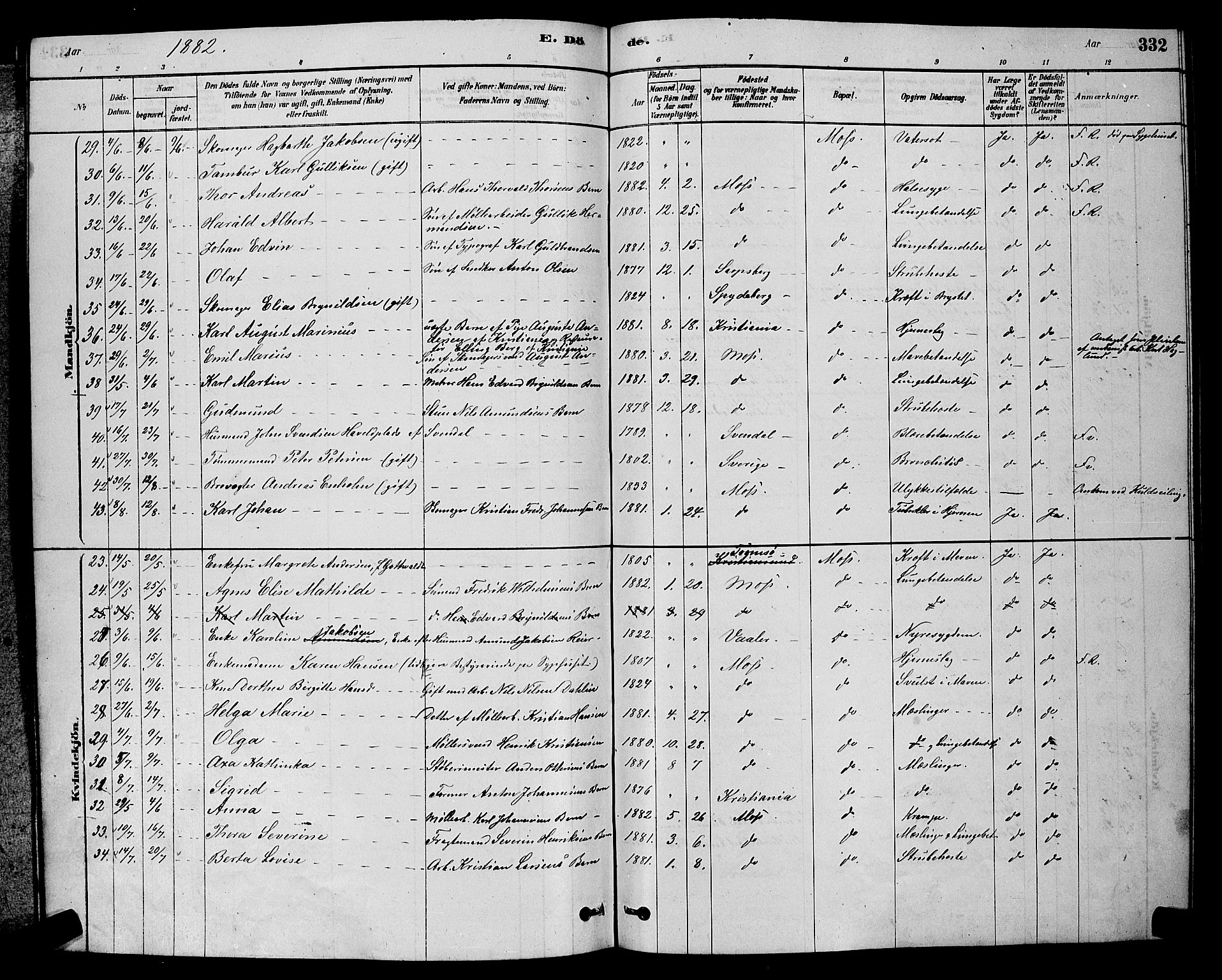 Moss prestekontor Kirkebøker, AV/SAO-A-2003/G/Ga/L0005: Parish register (copy) no. I 5, 1878-1888, p. 332