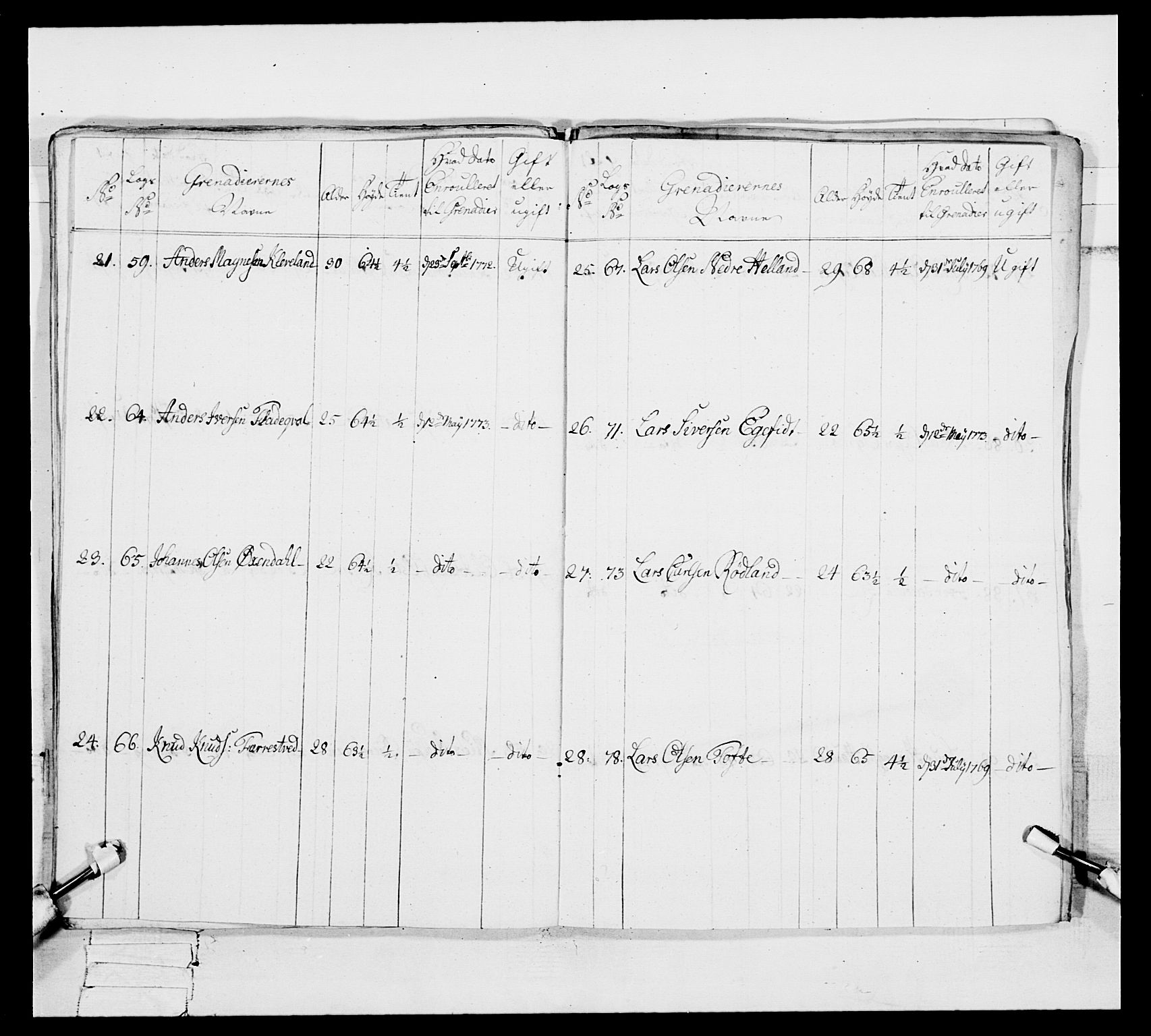 Generalitets- og kommissariatskollegiet, Det kongelige norske kommissariatskollegium, AV/RA-EA-5420/E/Eh/L0093: 2. Bergenhusiske nasjonale infanteriregiment, 1772-1774, p. 159