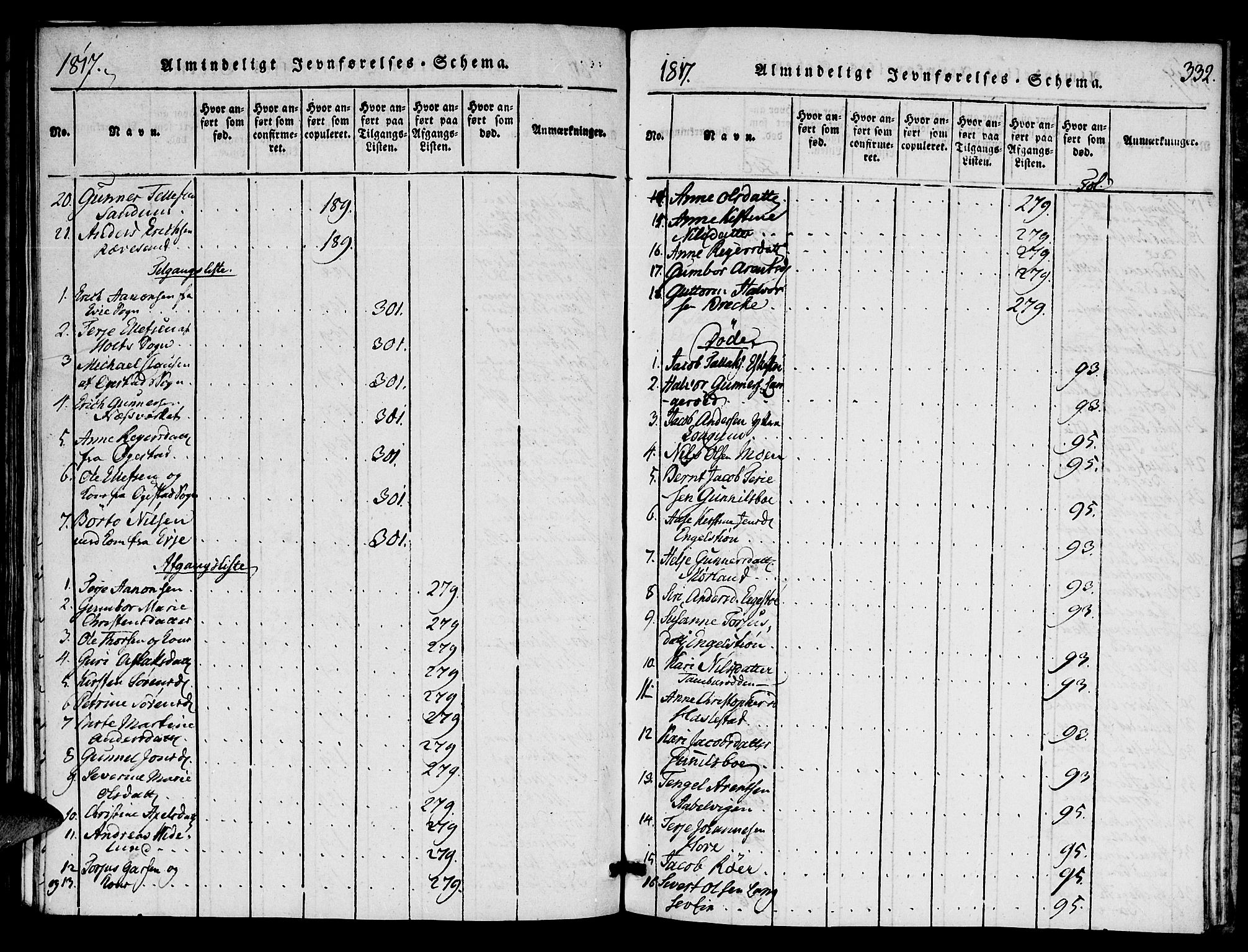 Austre Moland sokneprestkontor, SAK/1111-0001/F/Fa/Faa/L0004: Parish register (official) no. A 4, 1816-1824, p. 332