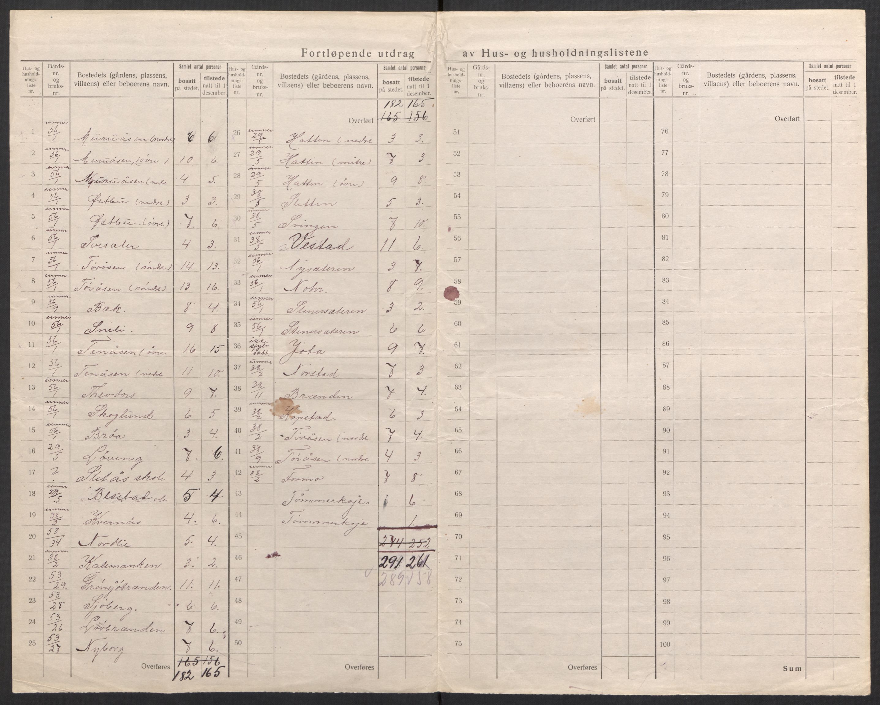 SAH, 1920 census for Trysil, 1920, p. 49