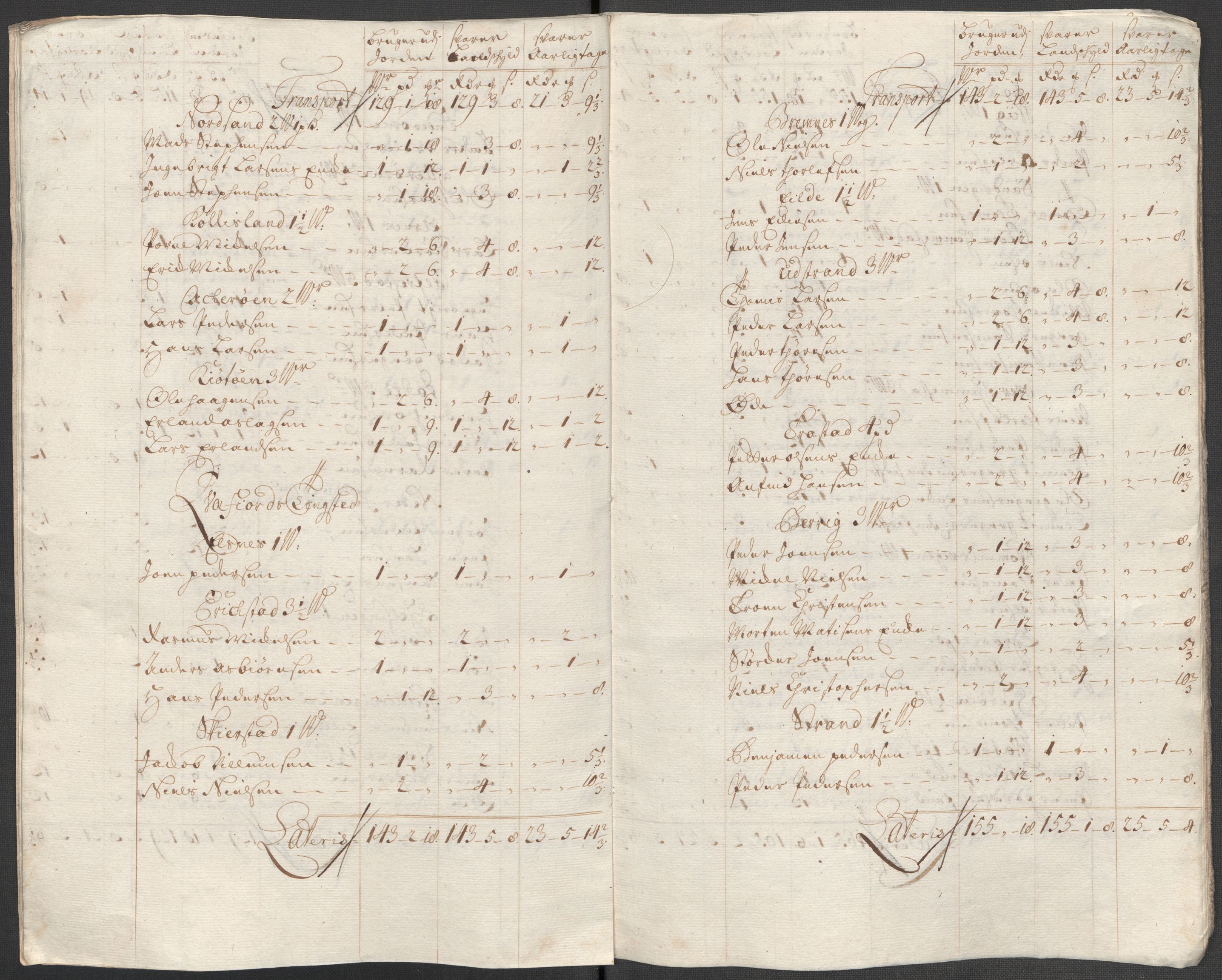 Rentekammeret inntil 1814, Reviderte regnskaper, Fogderegnskap, RA/EA-4092/R68/L4761: Fogderegnskap Senja og Troms, 1715, p. 177