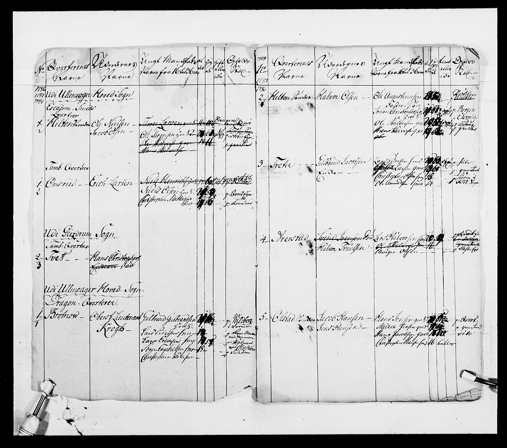 Generalitets- og kommissariatskollegiet, Det kongelige norske kommissariatskollegium, AV/RA-EA-5420/E/Eh/L0003: 1. Sønnafjelske dragonregiment, 1767-1812, p. 631