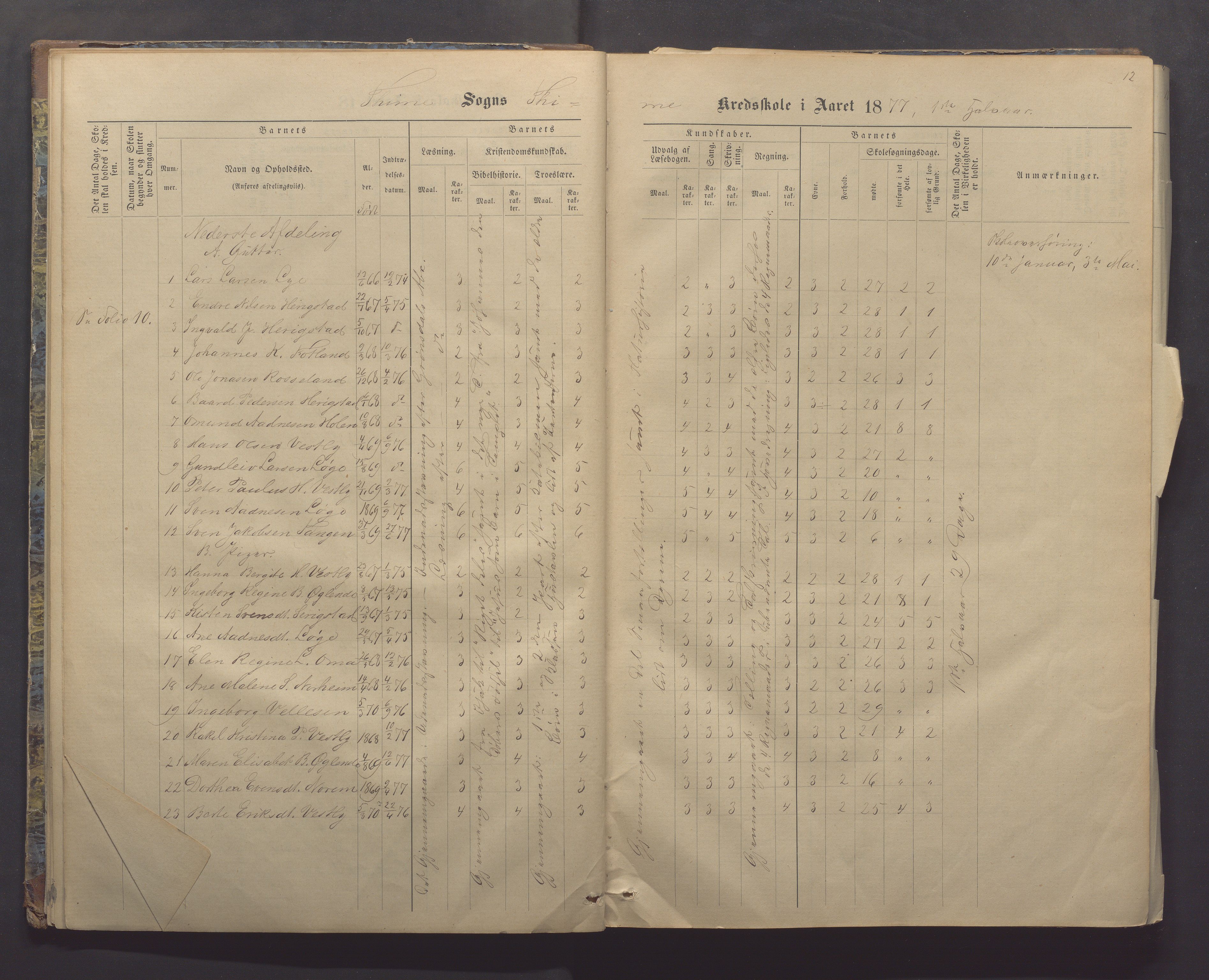 Time kommune - Time/Vestly skole, IKAR/K-100804/H/L0004: Skoleprotokoll, 1876-1890, p. 12