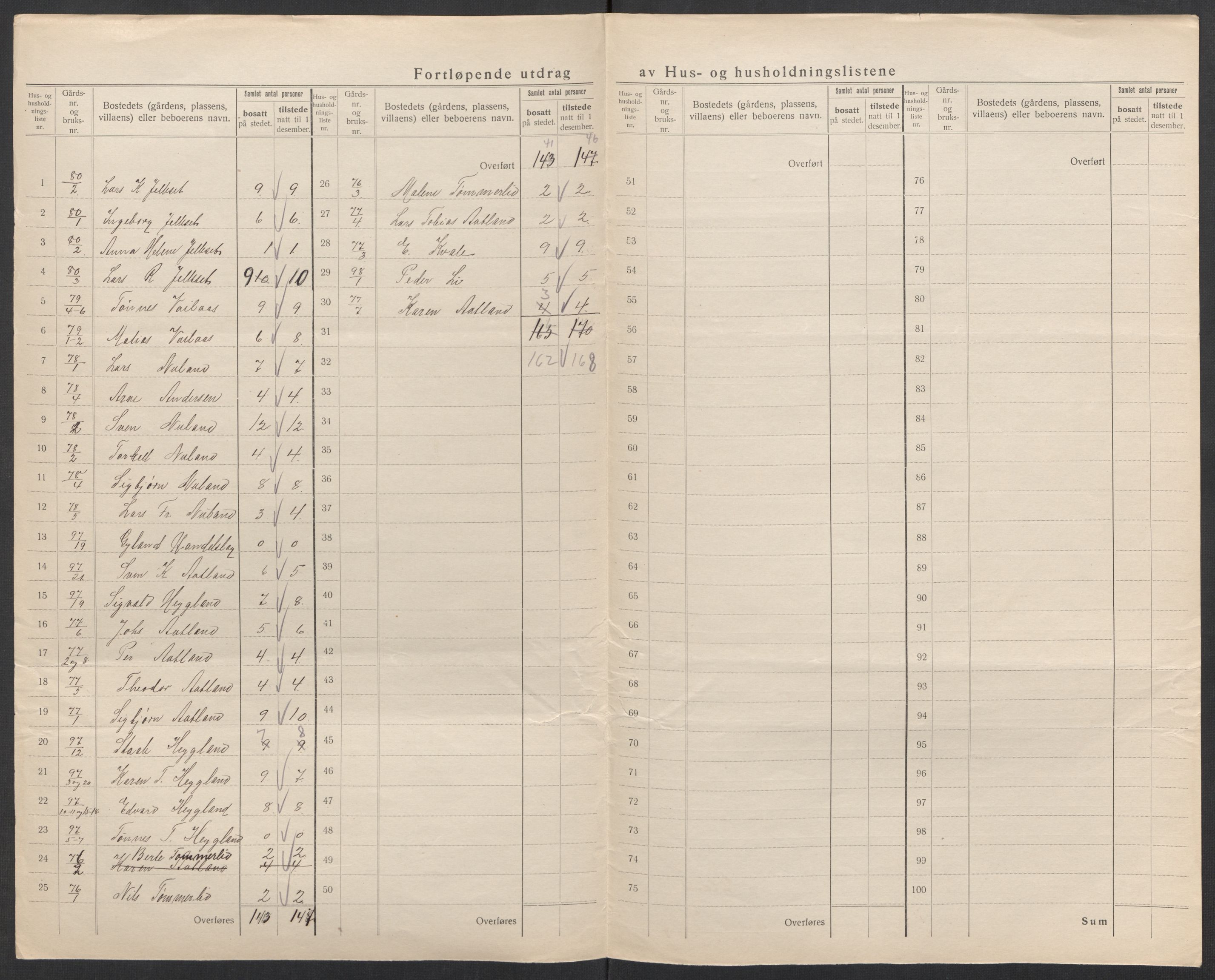 SAK, 1920 census for Gyland, 1920, p. 34