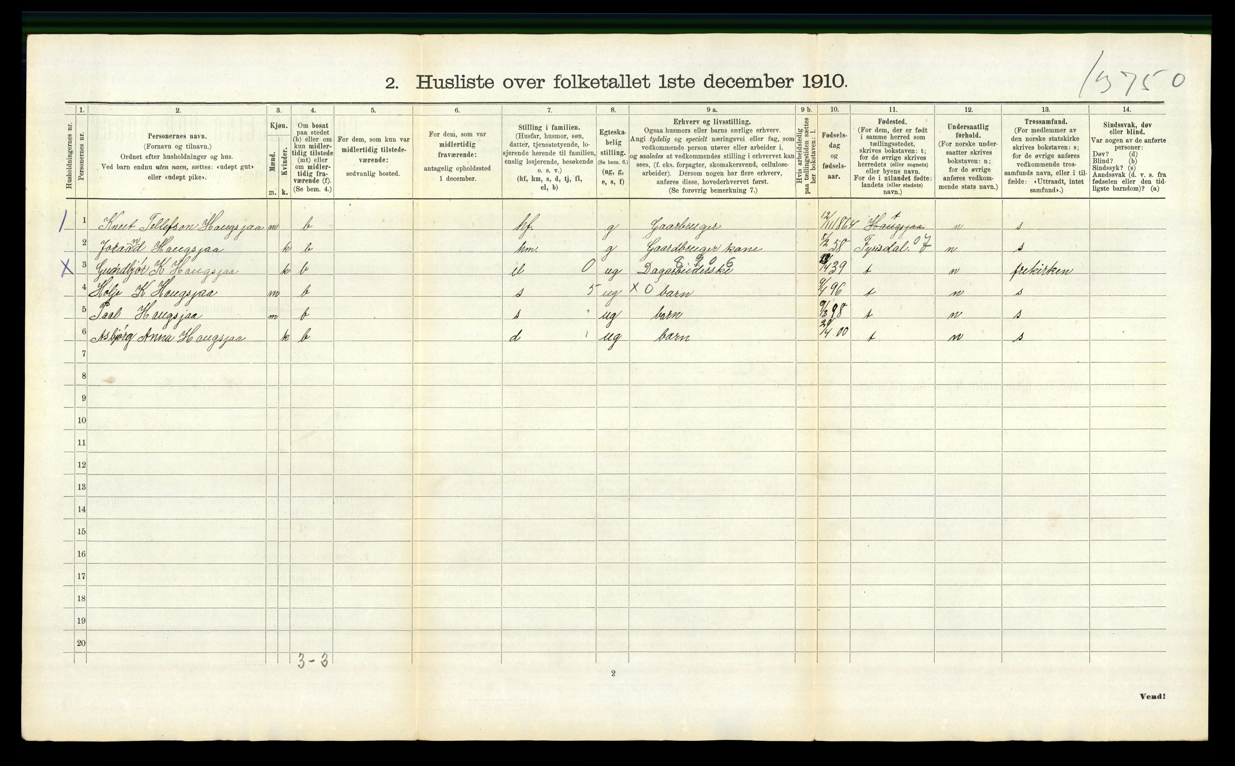 RA, 1910 census for Nissedal, 1910, p. 591