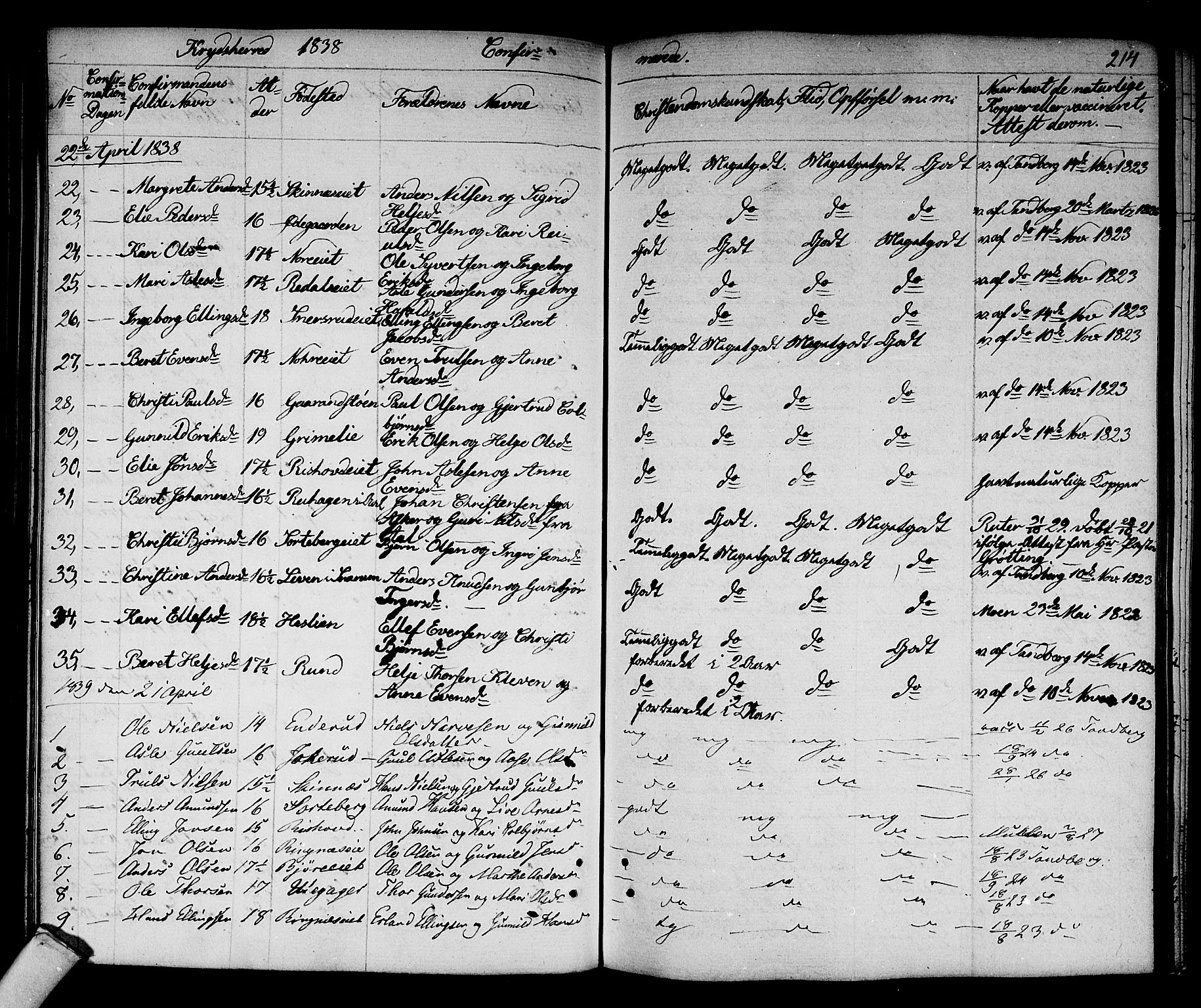 Sigdal kirkebøker, AV/SAKO-A-245/F/Fa/L0006: Parish register (official) no. I 6 /3, 1829-1843, p. 214