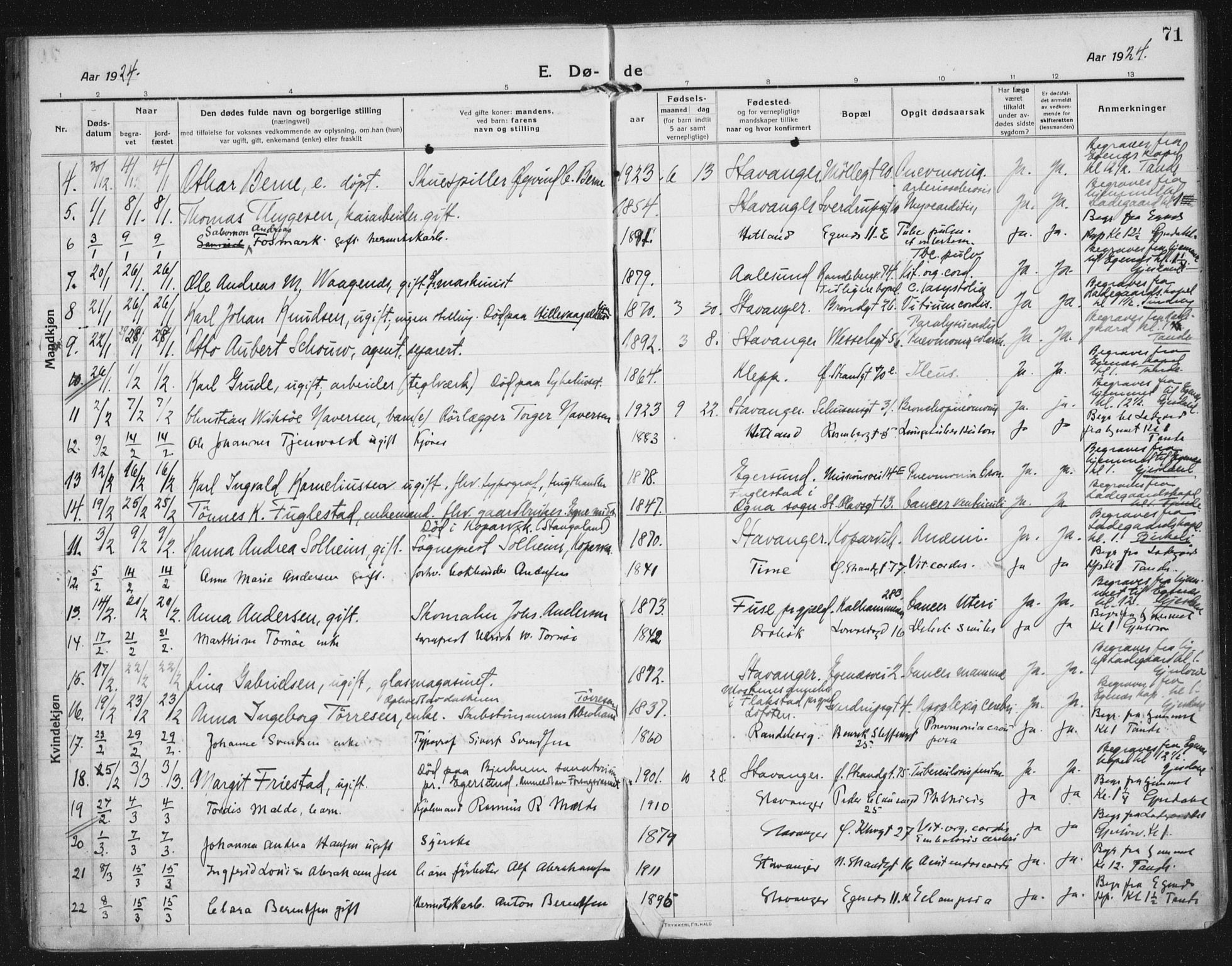 Domkirken sokneprestkontor, AV/SAST-A-101812/002/A/L0017: Parish register (official) no. A 36, 1917-1938, p. 71