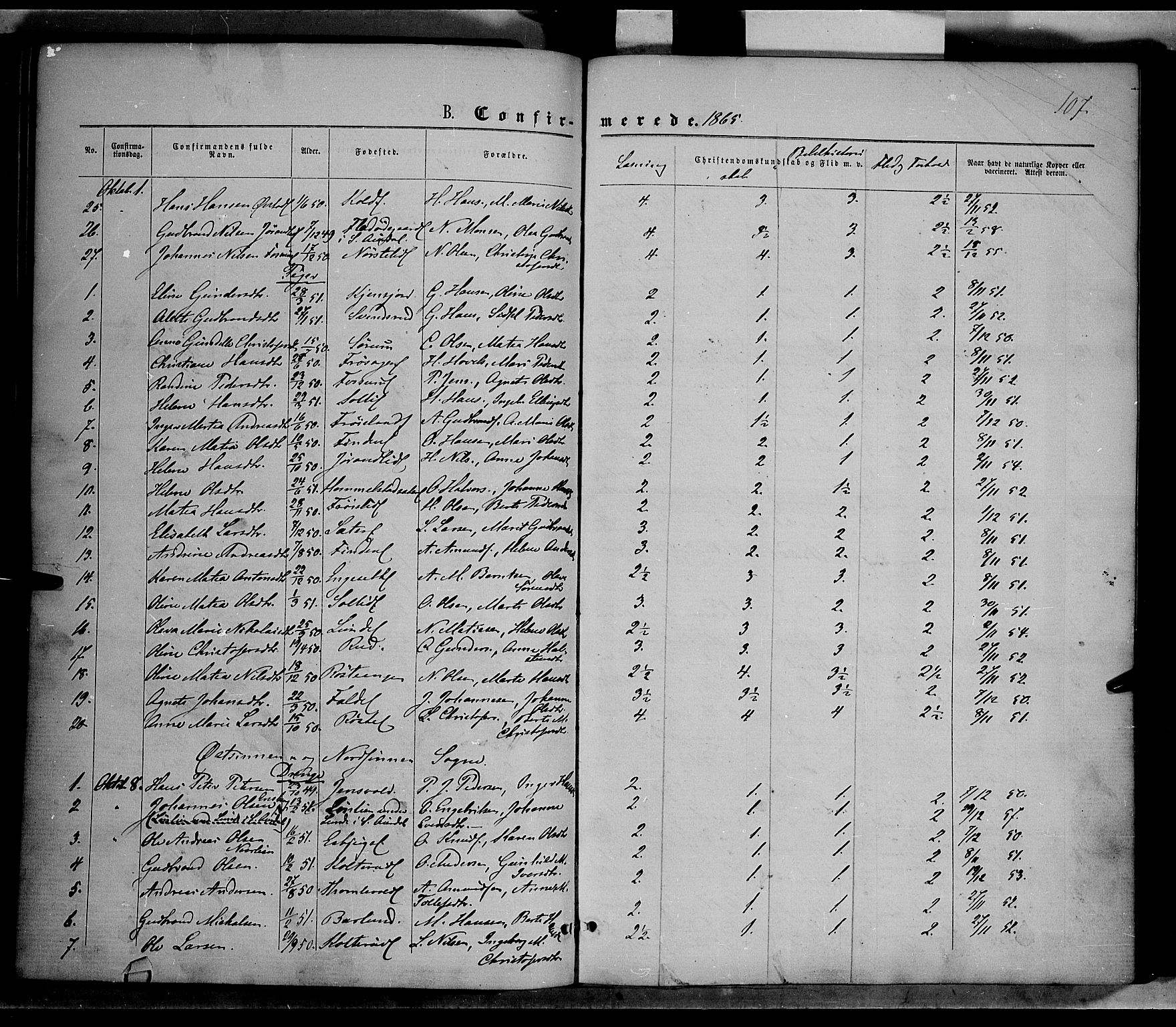 Nordre Land prestekontor, SAH/PREST-124/H/Ha/Haa/L0001: Parish register (official) no. 1, 1860-1871, p. 107