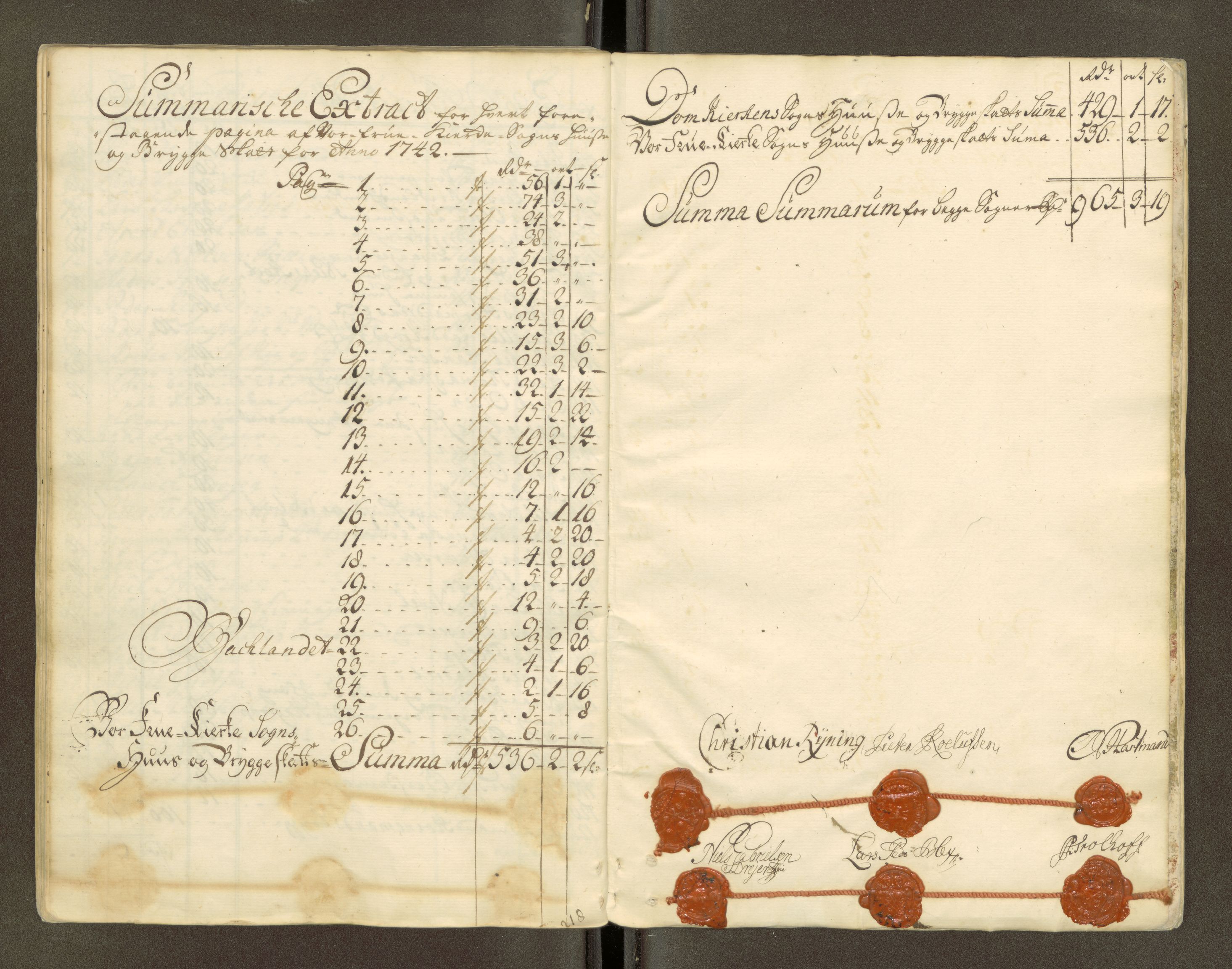 Trondheim magistrat, AV/SAT-A-4372/D/Da/L0007: Skattemanntall, 1740-1745, p. 190