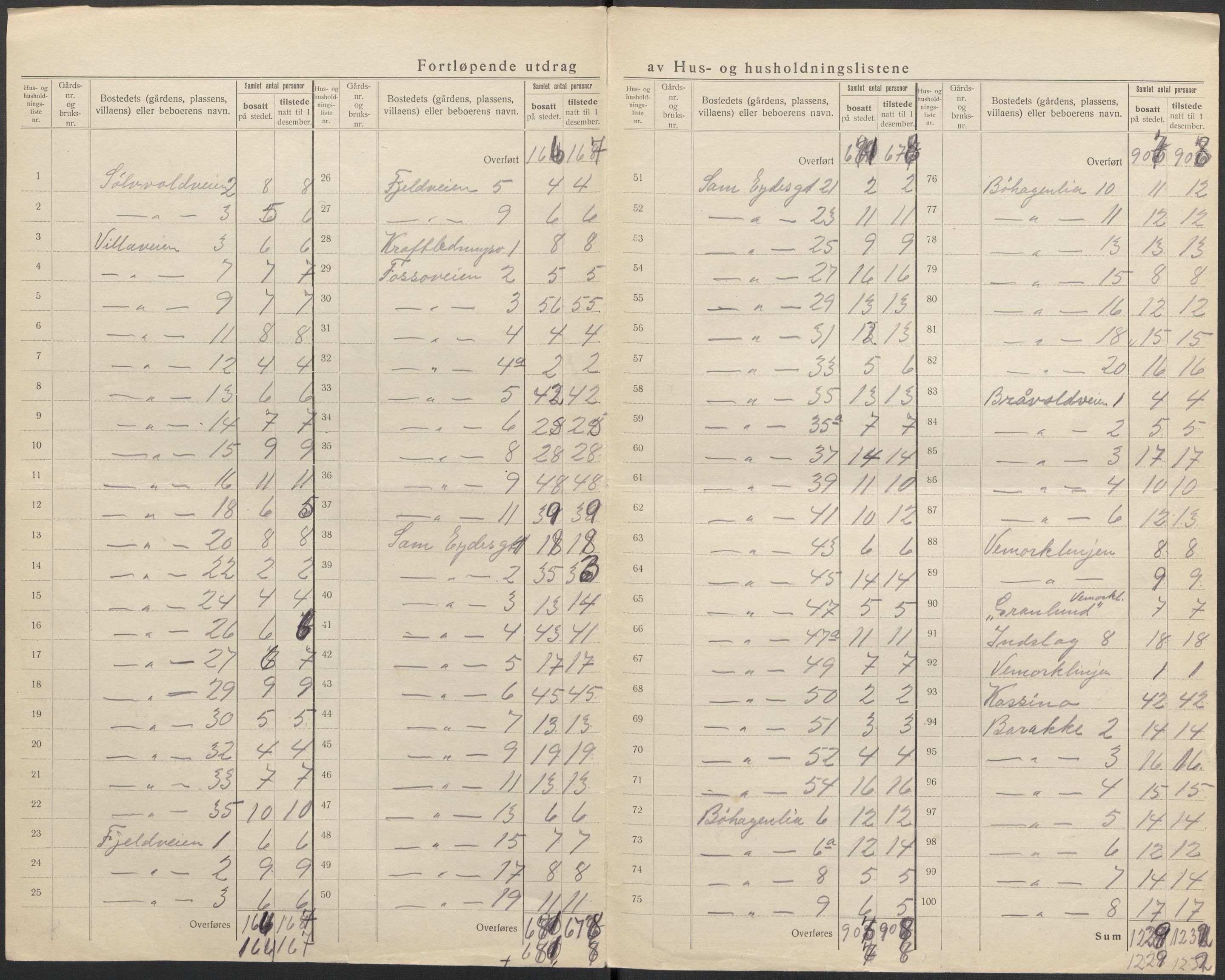 SAKO, 1920 census for Tinn, 1920, p. 59