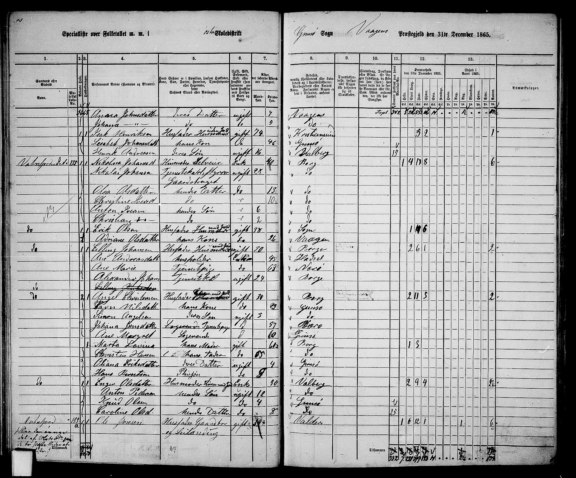 RA, 1865 census for Vågan, 1865, p. 40