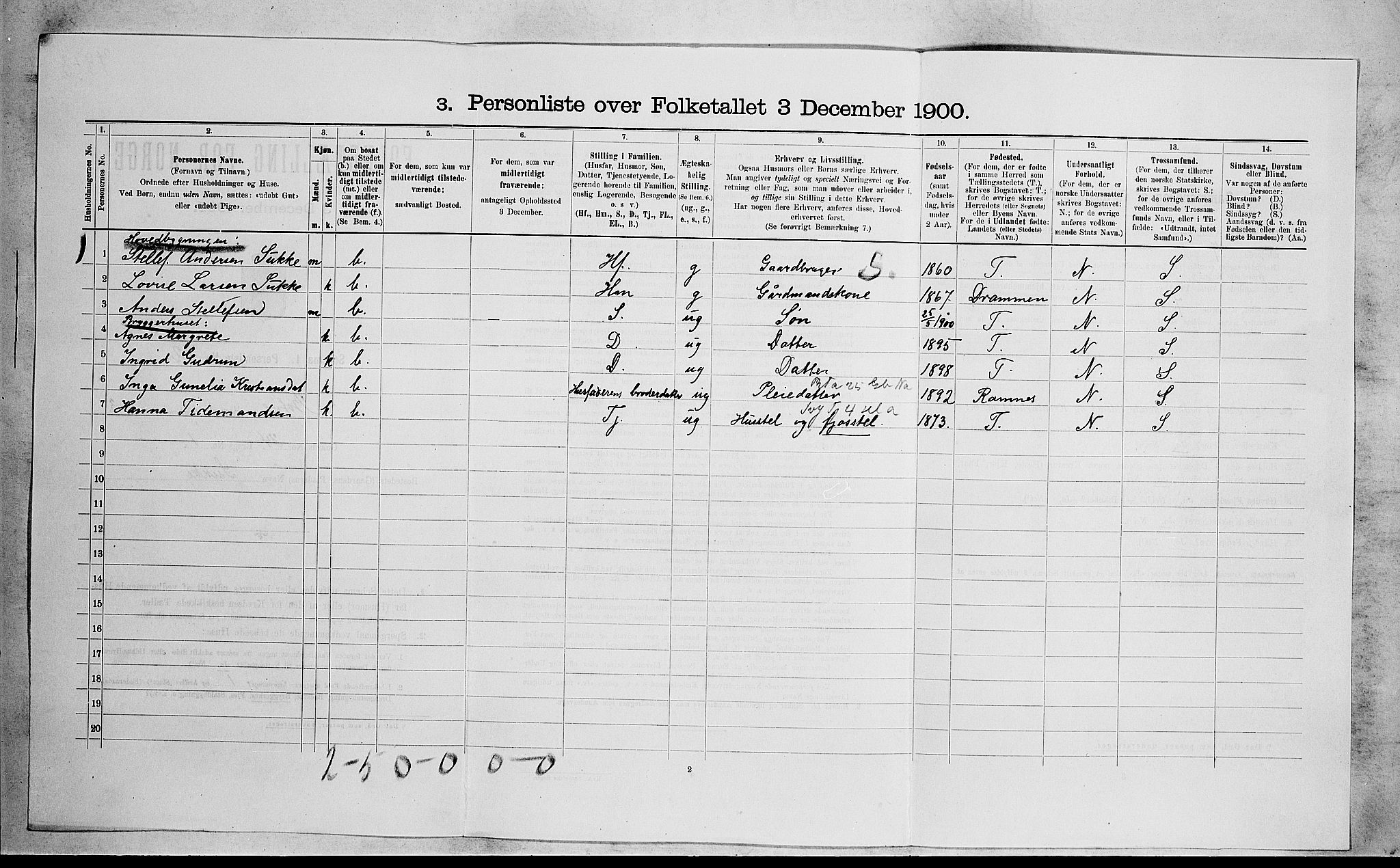 RA, 1900 census for Botne, 1900, p. 372