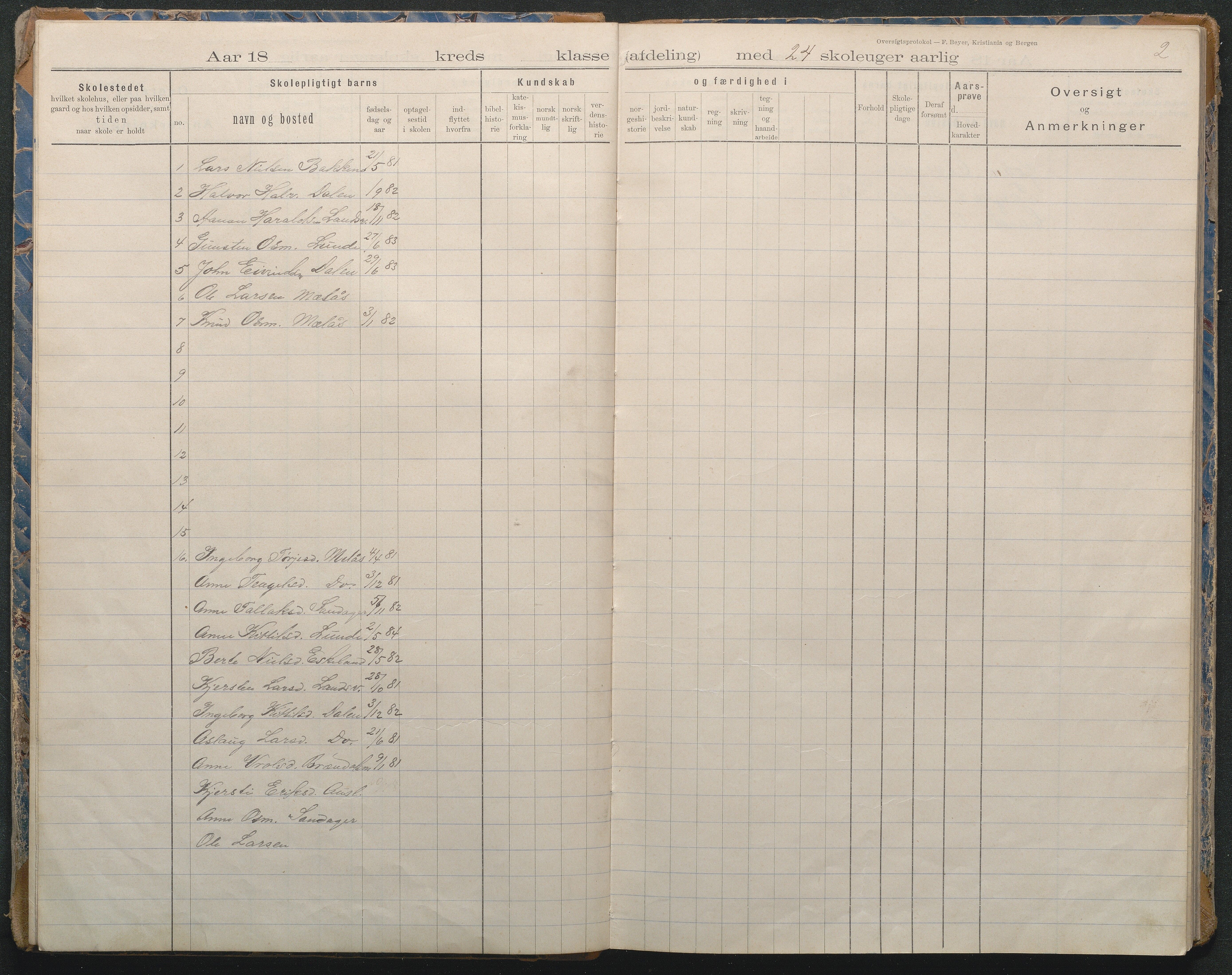 Gjerstad Kommune, Sandåker Skole, AAKS/KA0911-550d/F02/L0002: Karakterprotokoll, 1892-1942, p. 2