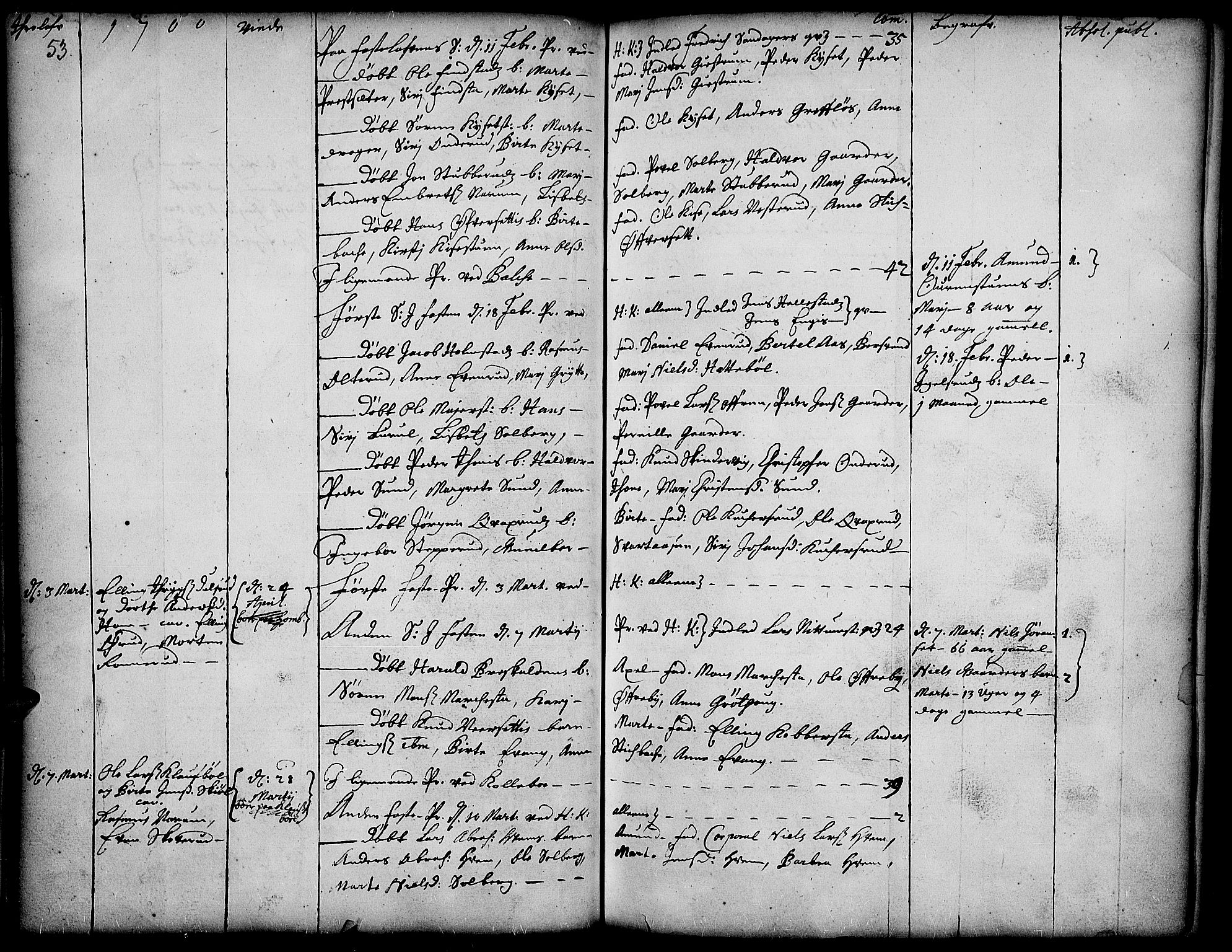 Toten prestekontor, SAH/PREST-102/H/Ha/Haa/L0001: Parish register (official) no. 1, 1695-1713, p. 53