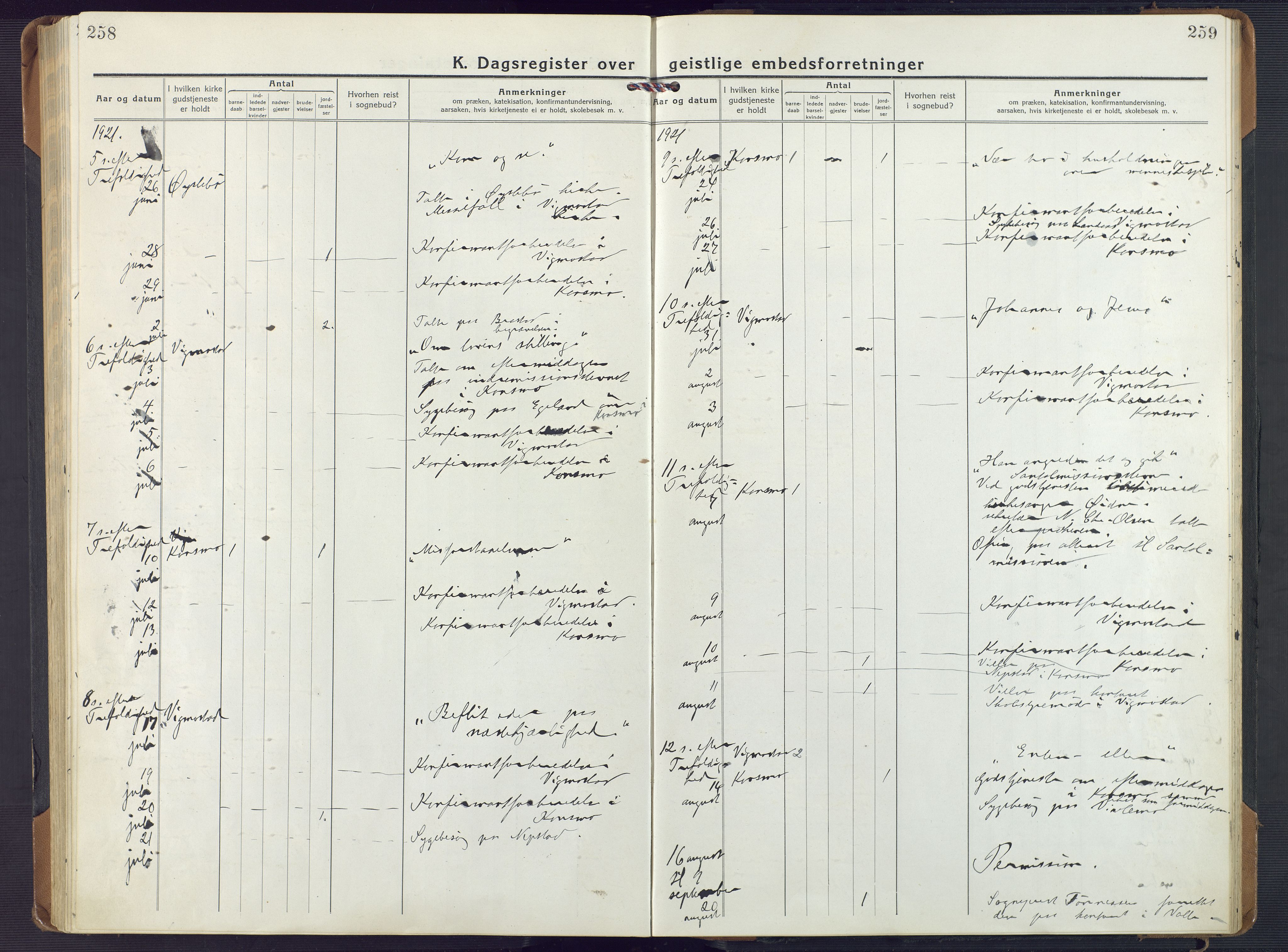 Nord-Audnedal sokneprestkontor, AV/SAK-1111-0032/F/Fa/Fab/L0005: Parish register (official) no. A 5, 1918-1925, p. 258-259