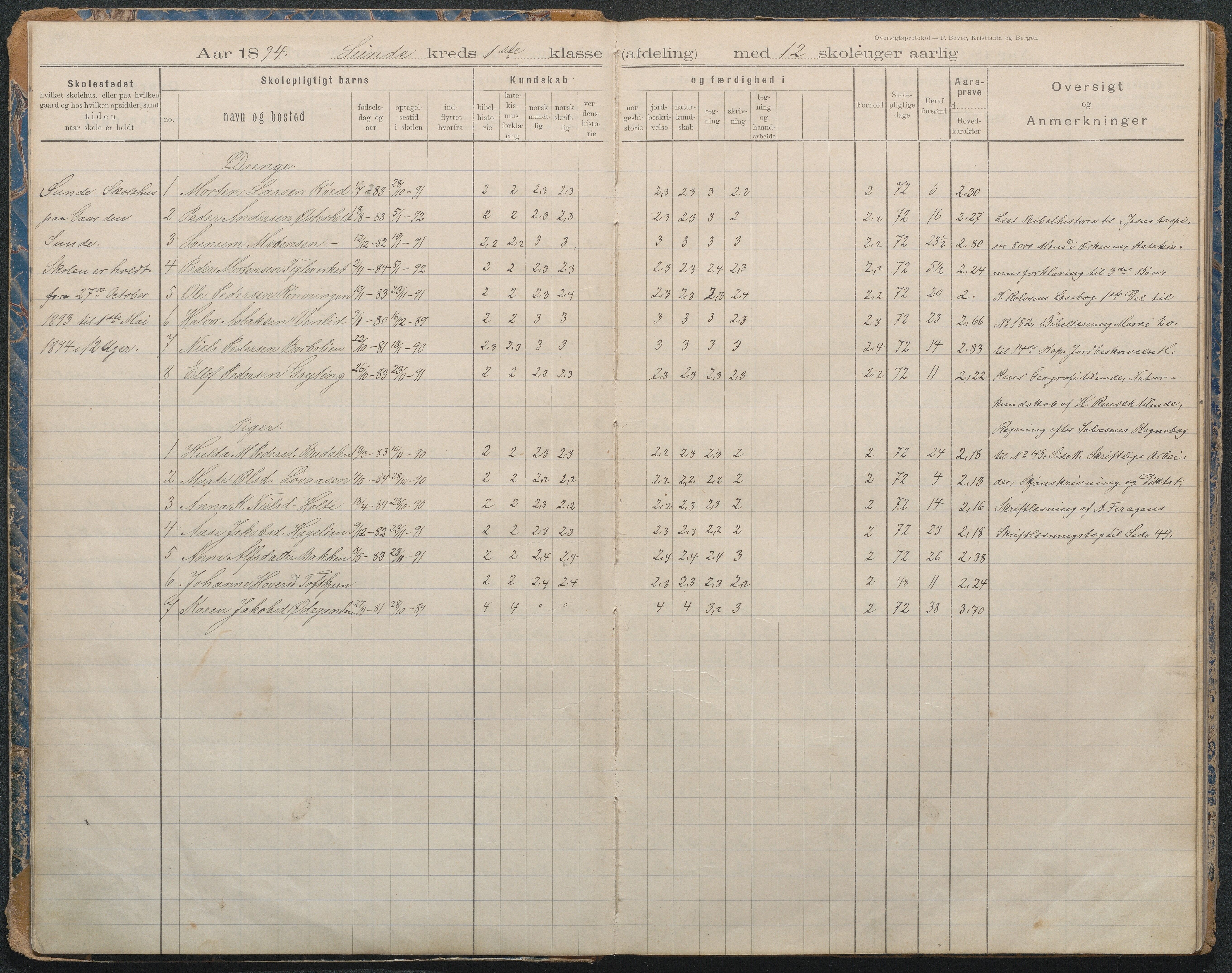 Gjerstad Kommune, Lunden Skole, AAKS/KA0911-550b/F02/L0001: Karakterprotokoll, 1892-1960