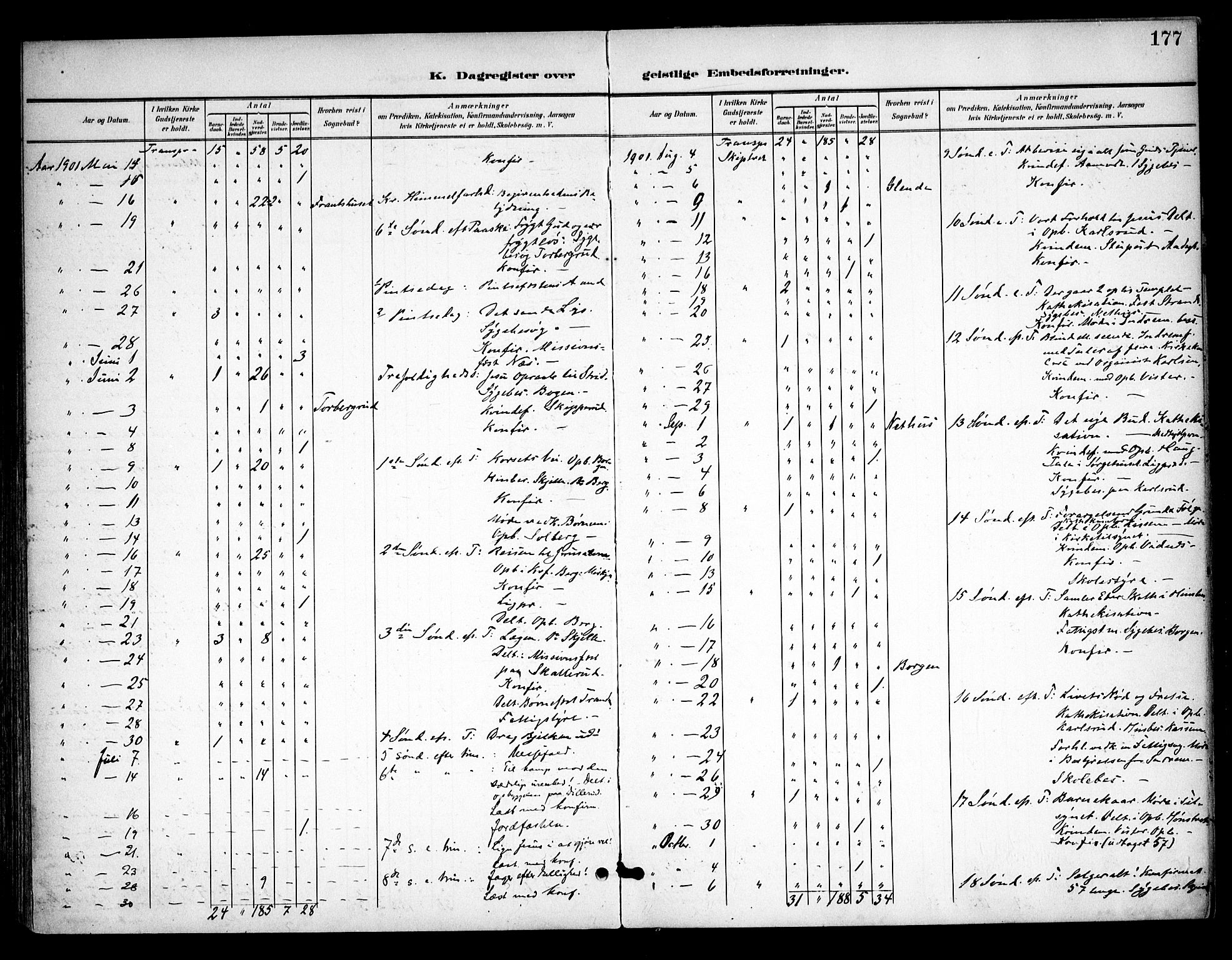 Skiptvet prestekontor Kirkebøker, AV/SAO-A-20009/F/Fa/L0011: Parish register (official) no. 11, 1901-1913, p. 177