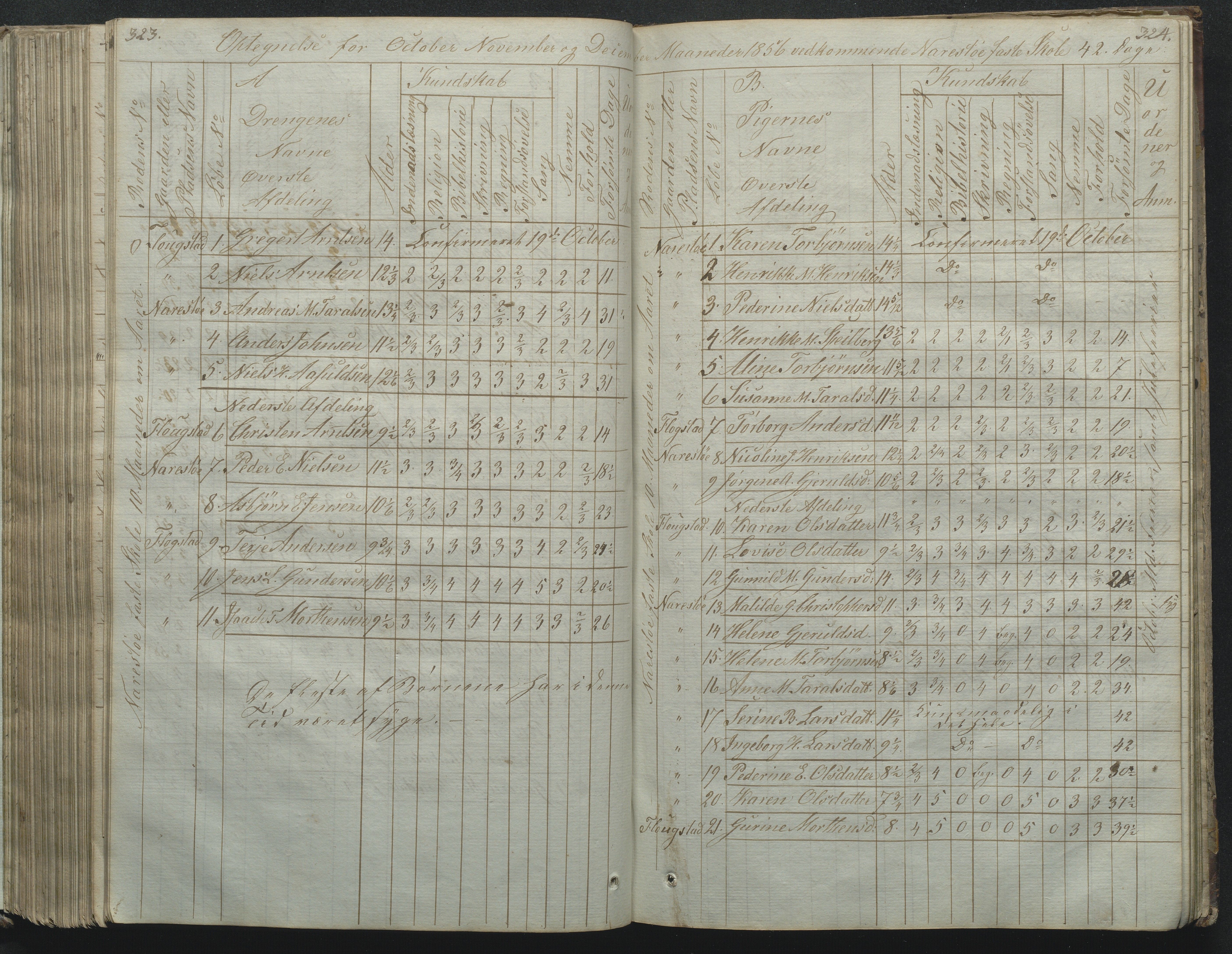 Flosta kommune, Narestø skole, AAKS/KA0916-550c/F2/L0001: Skoleprotokoll for Naresø faste skole, 1829-1862, p. 323-324