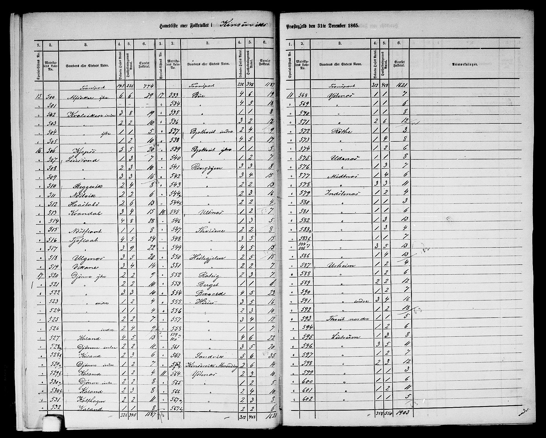 RA, 1865 census for Kinsarvik, 1865, p. 10