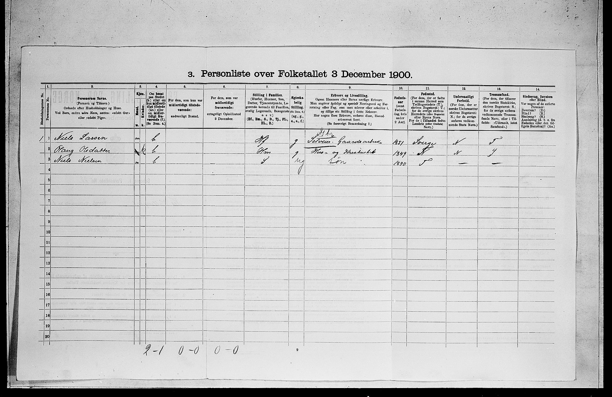RA, 1900 census for Nes, 1900, p. 623