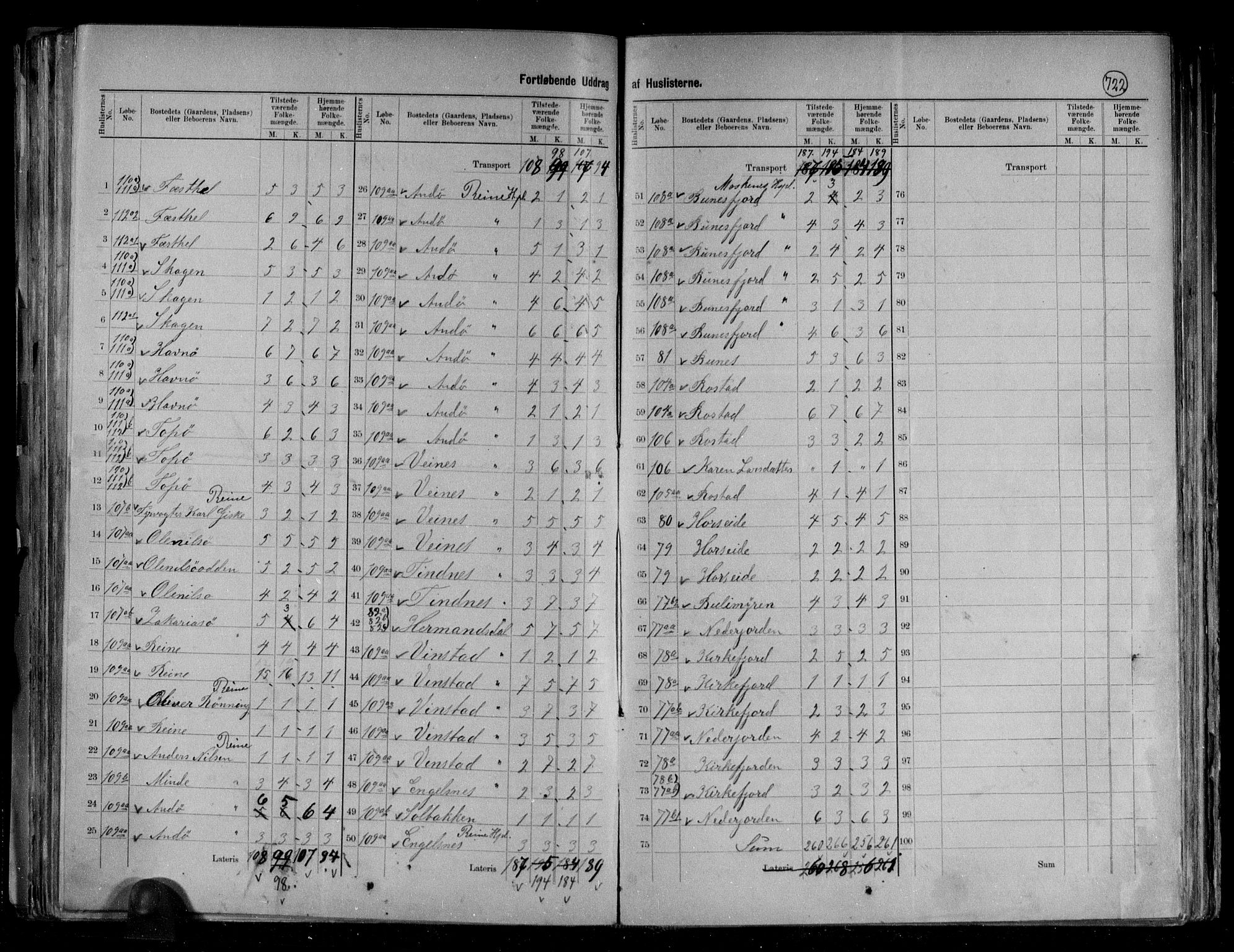 RA, 1891 census for 1859 Flakstad, 1891, p. 11