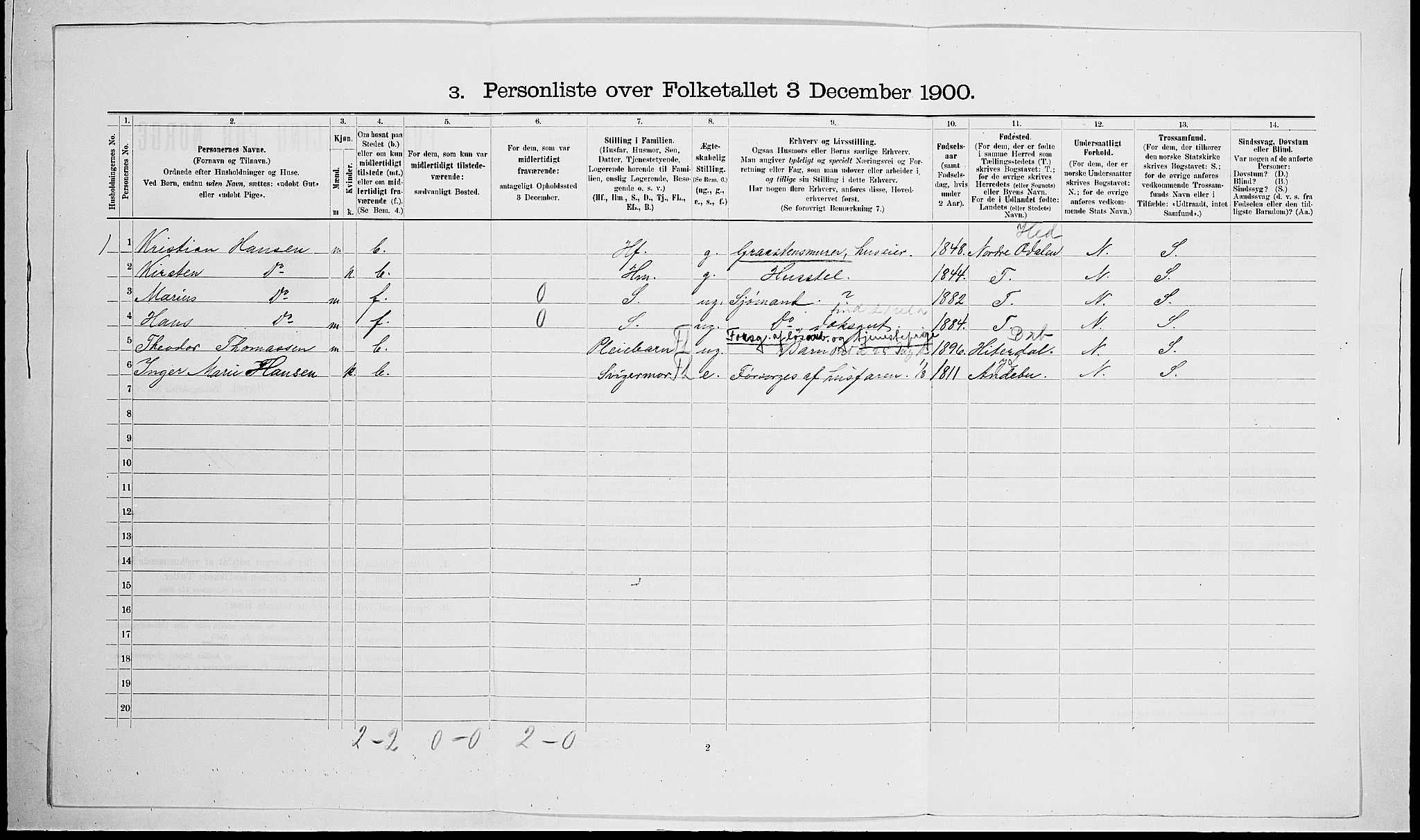 RA, 1900 census for Tjølling, 1900, p. 427