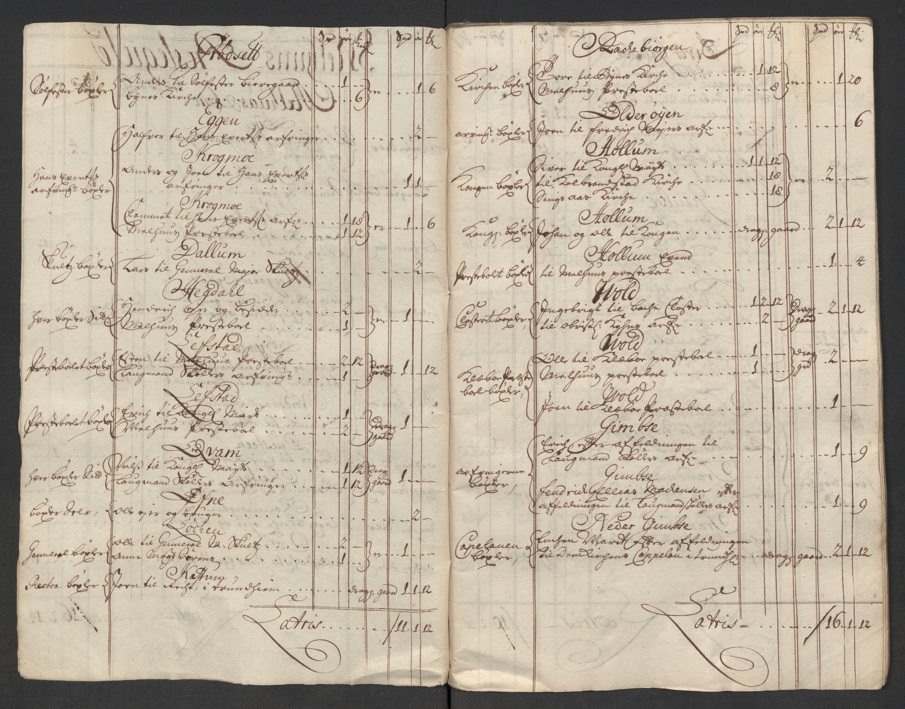 Rentekammeret inntil 1814, Reviderte regnskaper, Fogderegnskap, RA/EA-4092/R60/L3969: Fogderegnskap Orkdal og Gauldal, 1717, p. 258