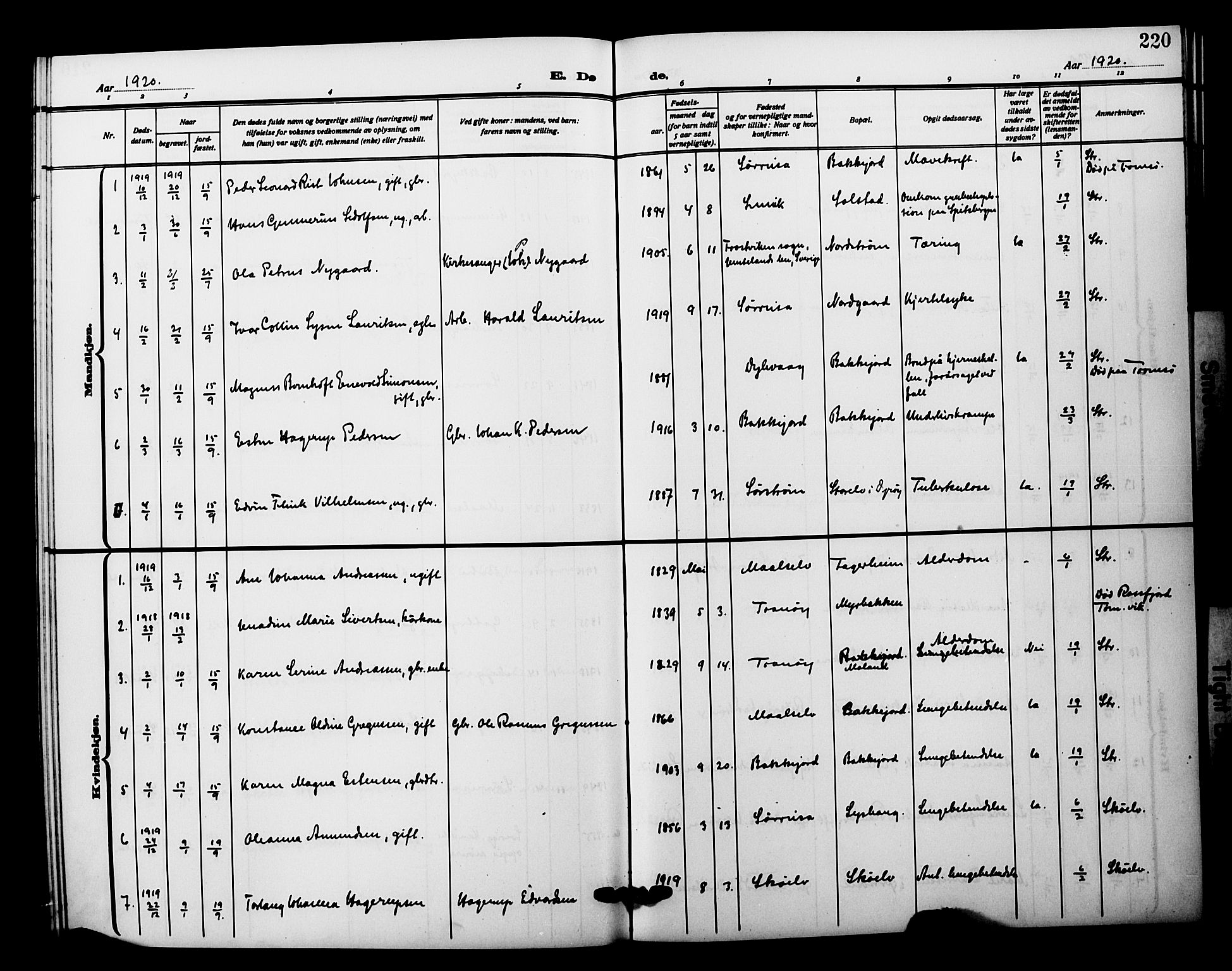 Tranøy sokneprestkontor, AV/SATØ-S-1313/I/Ia/Iab/L0023klokker: Parish register (copy) no. 23, 1913-1928, p. 220