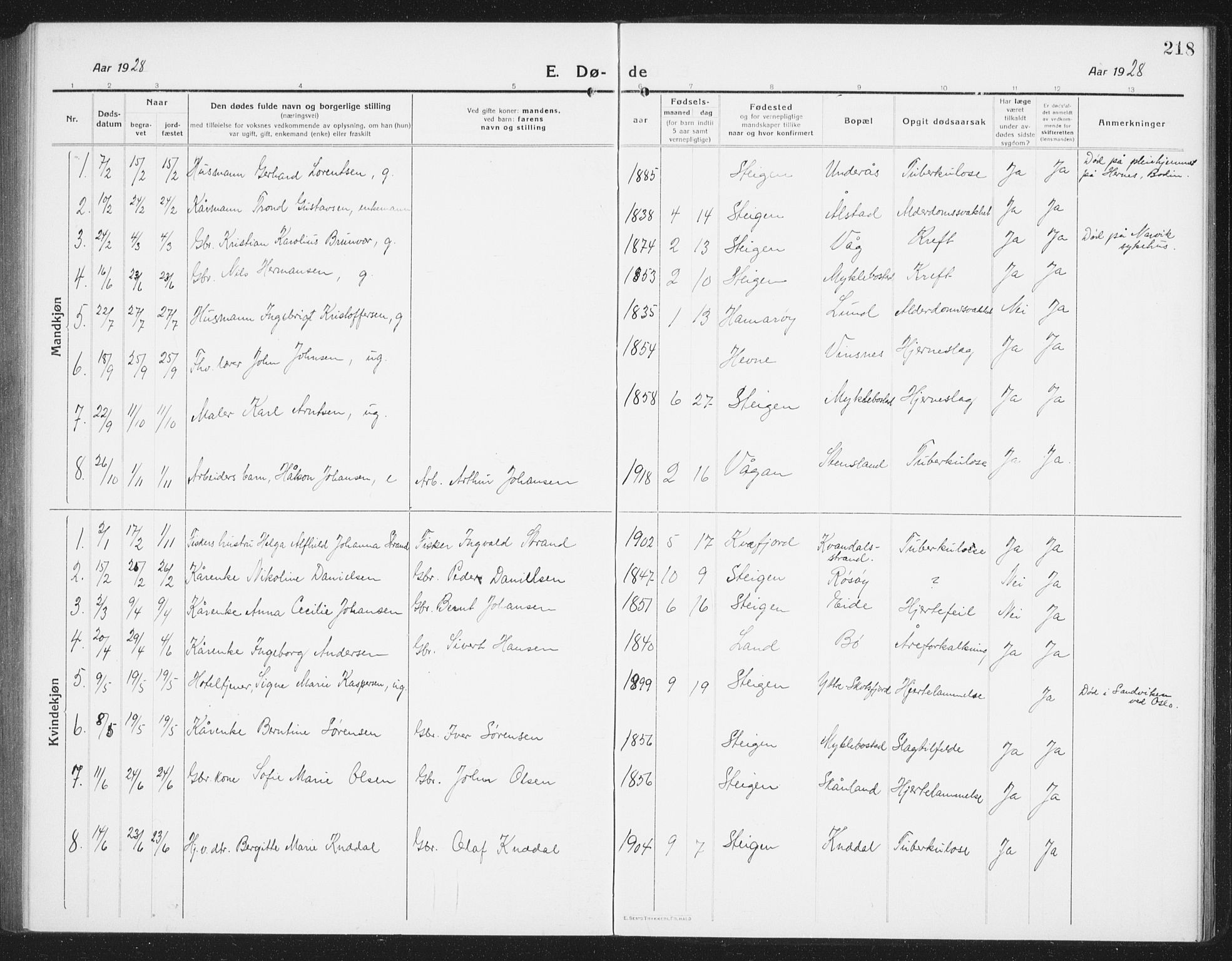 Ministerialprotokoller, klokkerbøker og fødselsregistre - Nordland, SAT/A-1459/855/L0817: Parish register (copy) no. 855C06, 1917-1934, p. 218