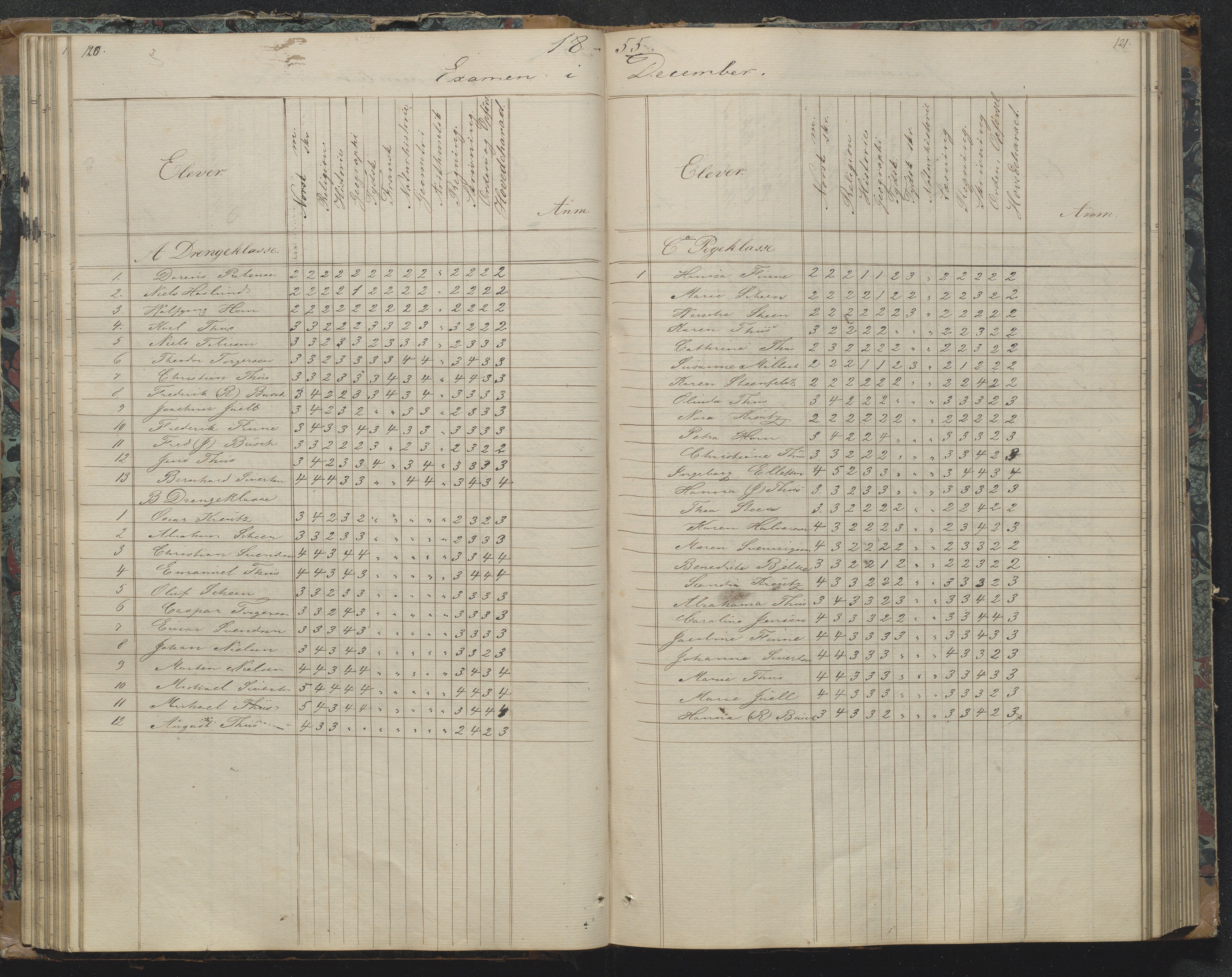 Risør kommune, AAKS/KA0901-PK/1/05/05g/L0003: Karakterprotokoll, 1851-1870, p. 120-121