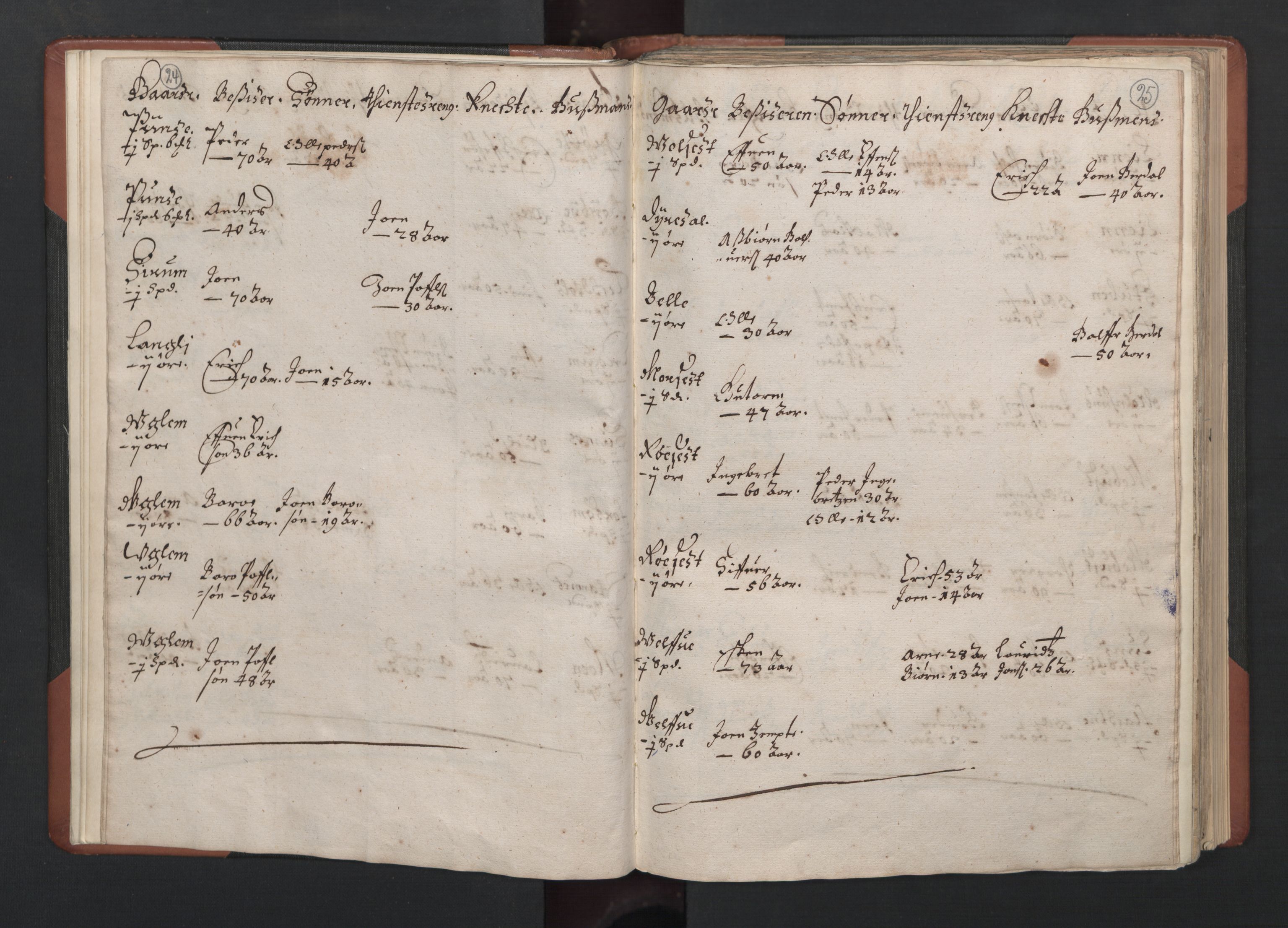 RA, Bailiff's Census 1664-1666, no. 19: Fosen fogderi, Inderøy fogderi, Selbu fogderi, Namdal fogderi and Stjørdal fogderi, 1664-1665, p. 24-25