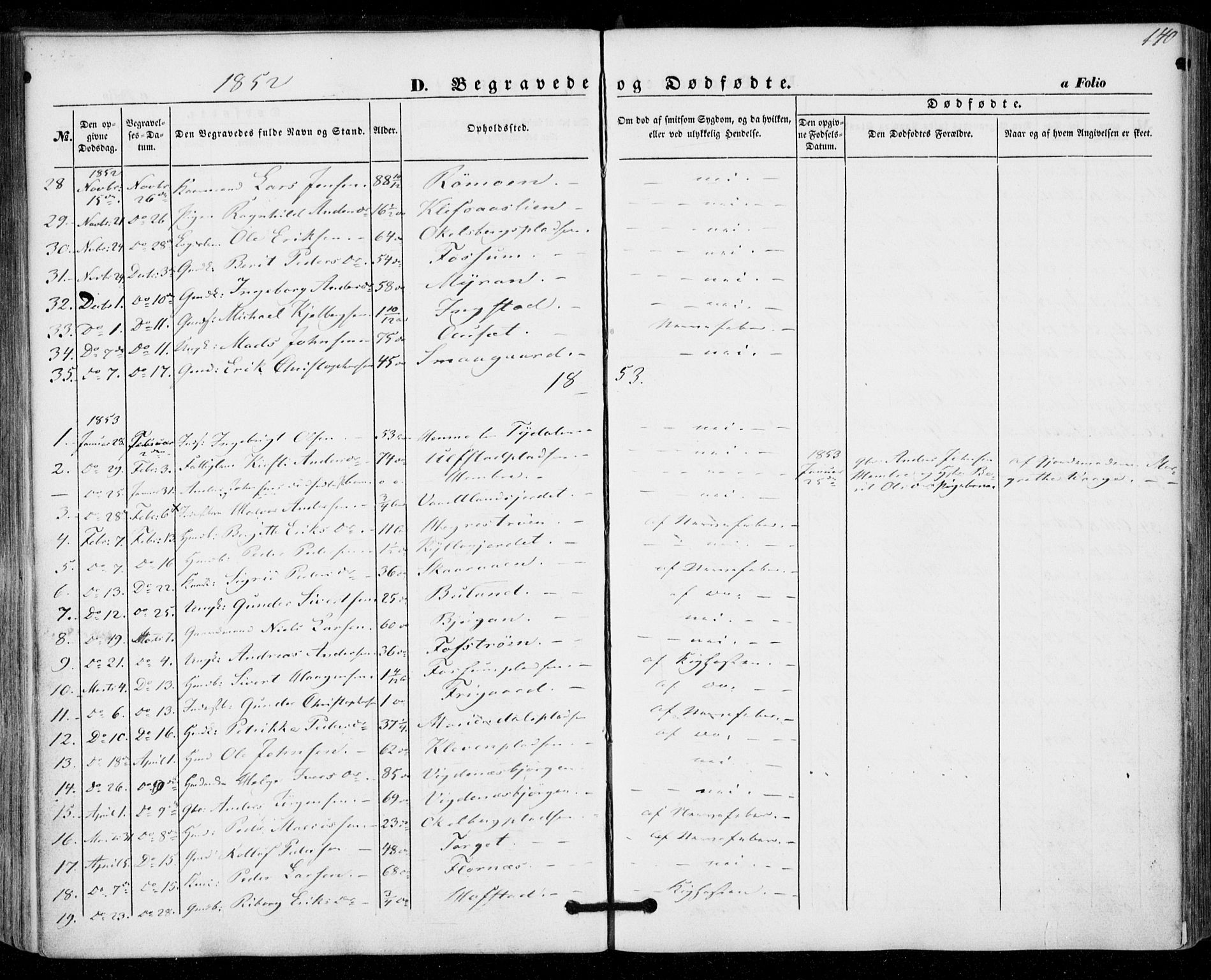 Ministerialprotokoller, klokkerbøker og fødselsregistre - Nord-Trøndelag, AV/SAT-A-1458/703/L0028: Parish register (official) no. 703A01, 1850-1862, p. 140