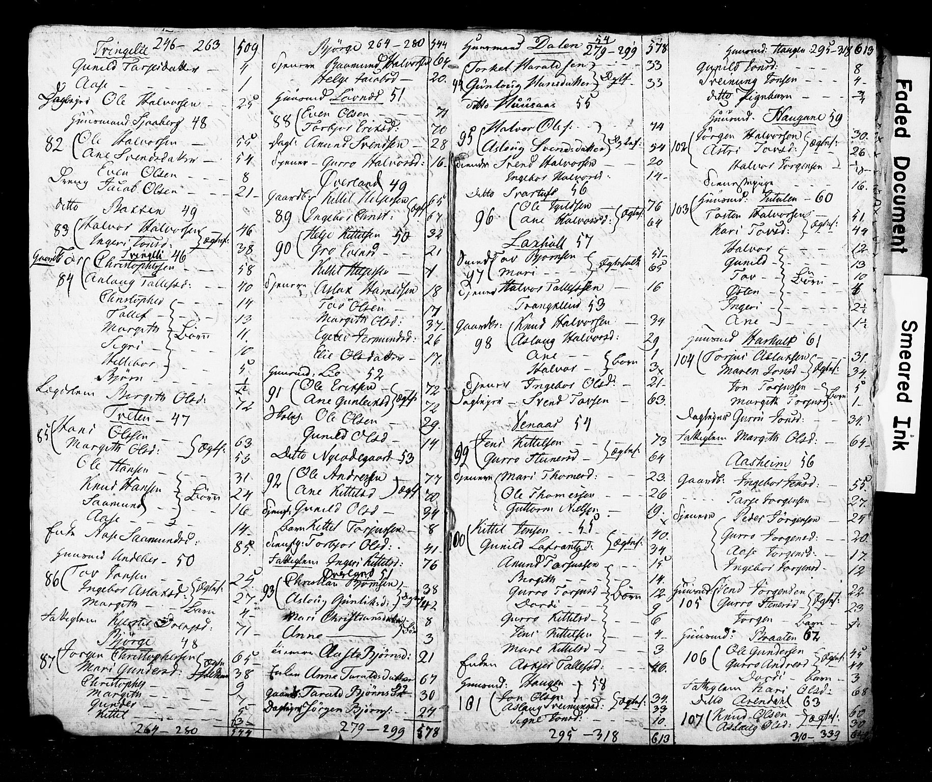 SAKO, 1815 Census for Seljord parish, 1815, p. 6