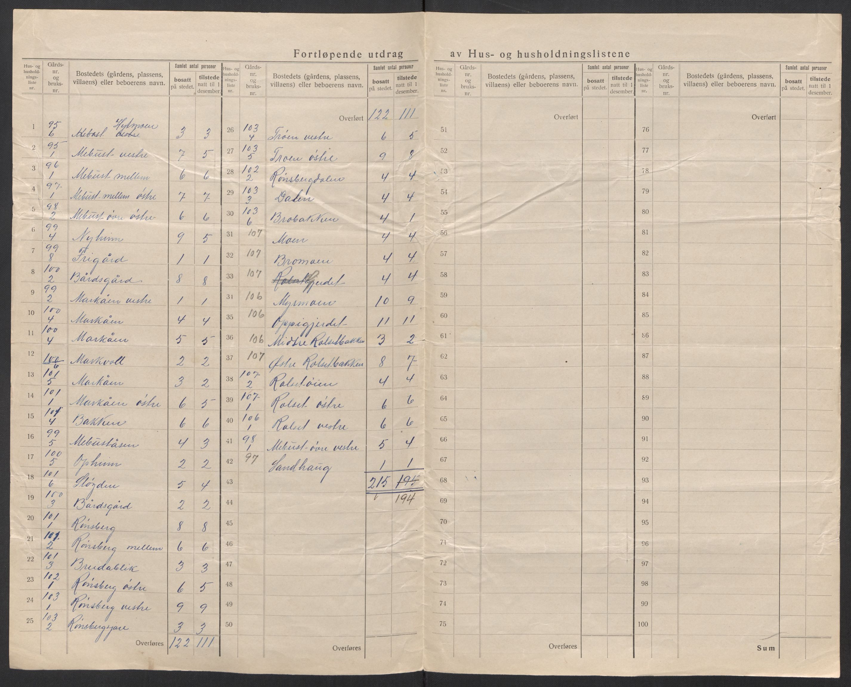 SAT, 1920 census for Selbu, 1920, p. 45