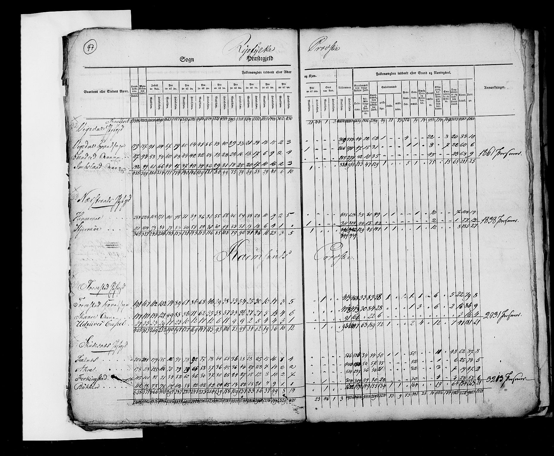 RA, Census 1825, vol. 2: Nationwide summaries, 1825, p. 47