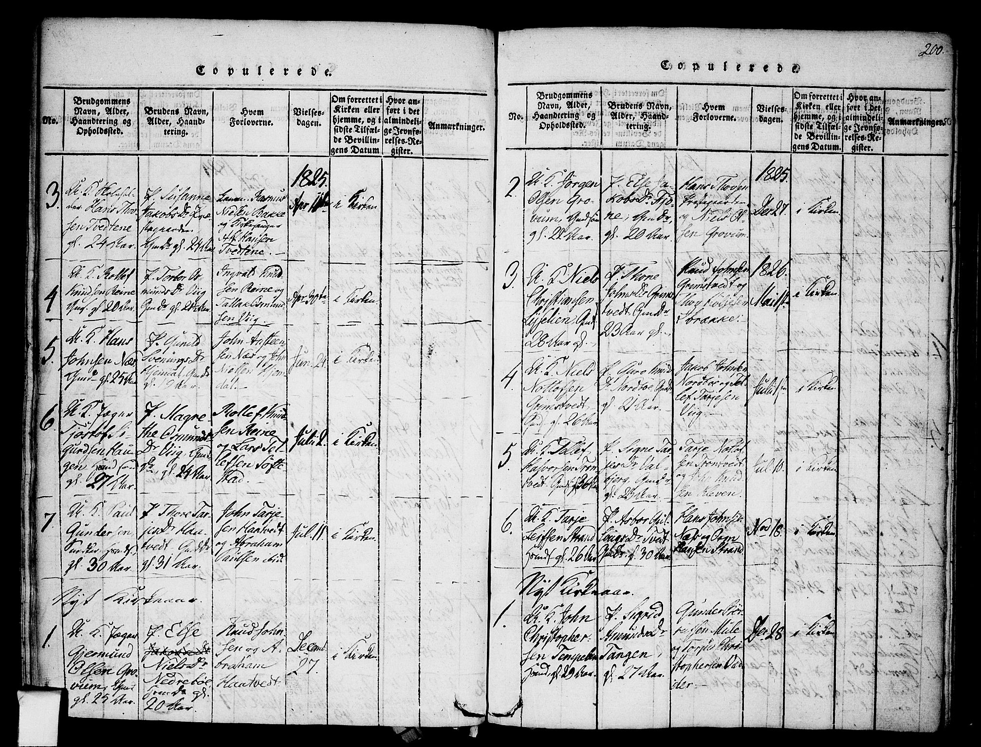 Nissedal kirkebøker, SAKO/A-288/F/Fa/L0002: Parish register (official) no. I 2, 1814-1845, p. 200