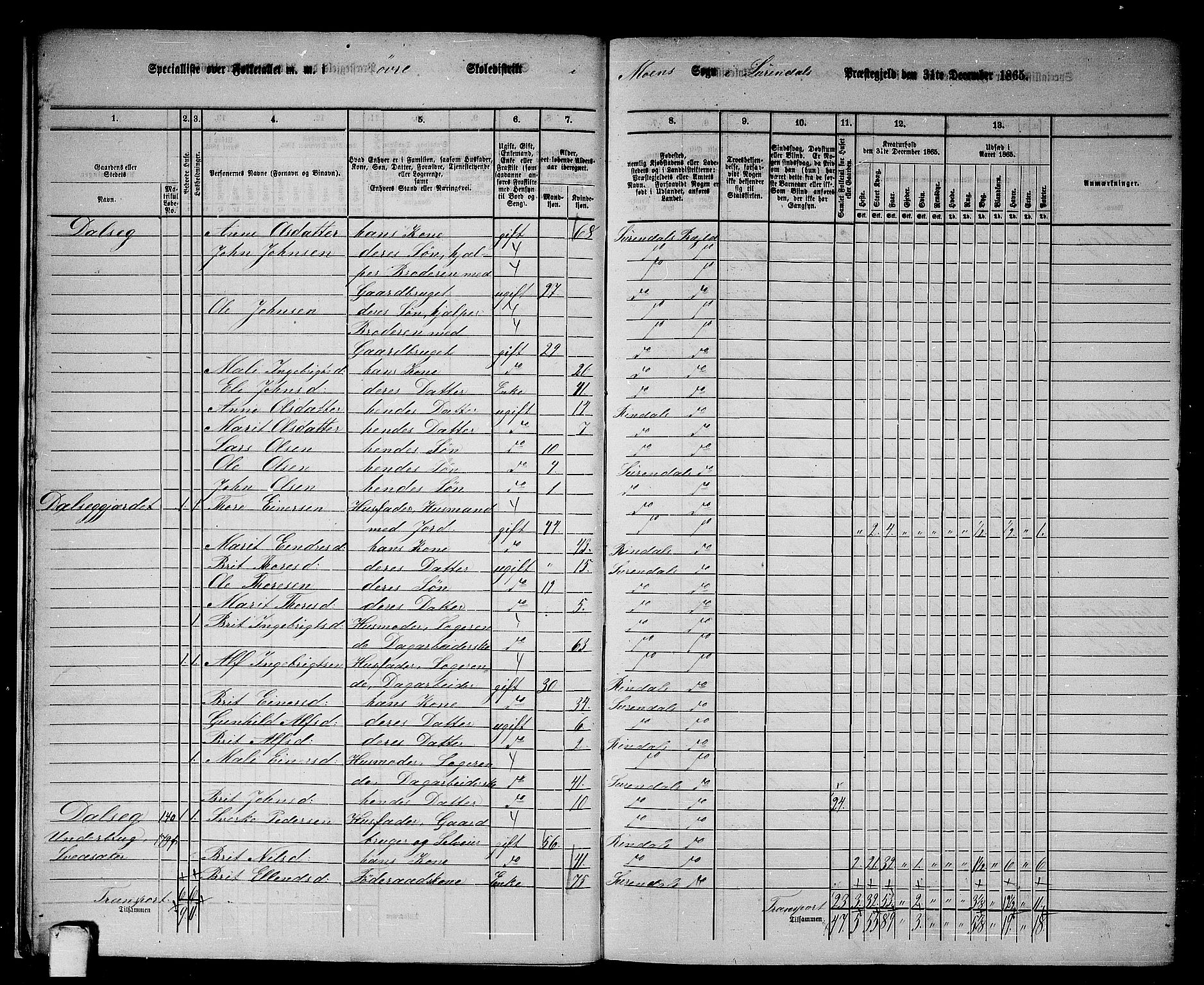 RA, 1865 census for Surnadal, 1865, p. 12