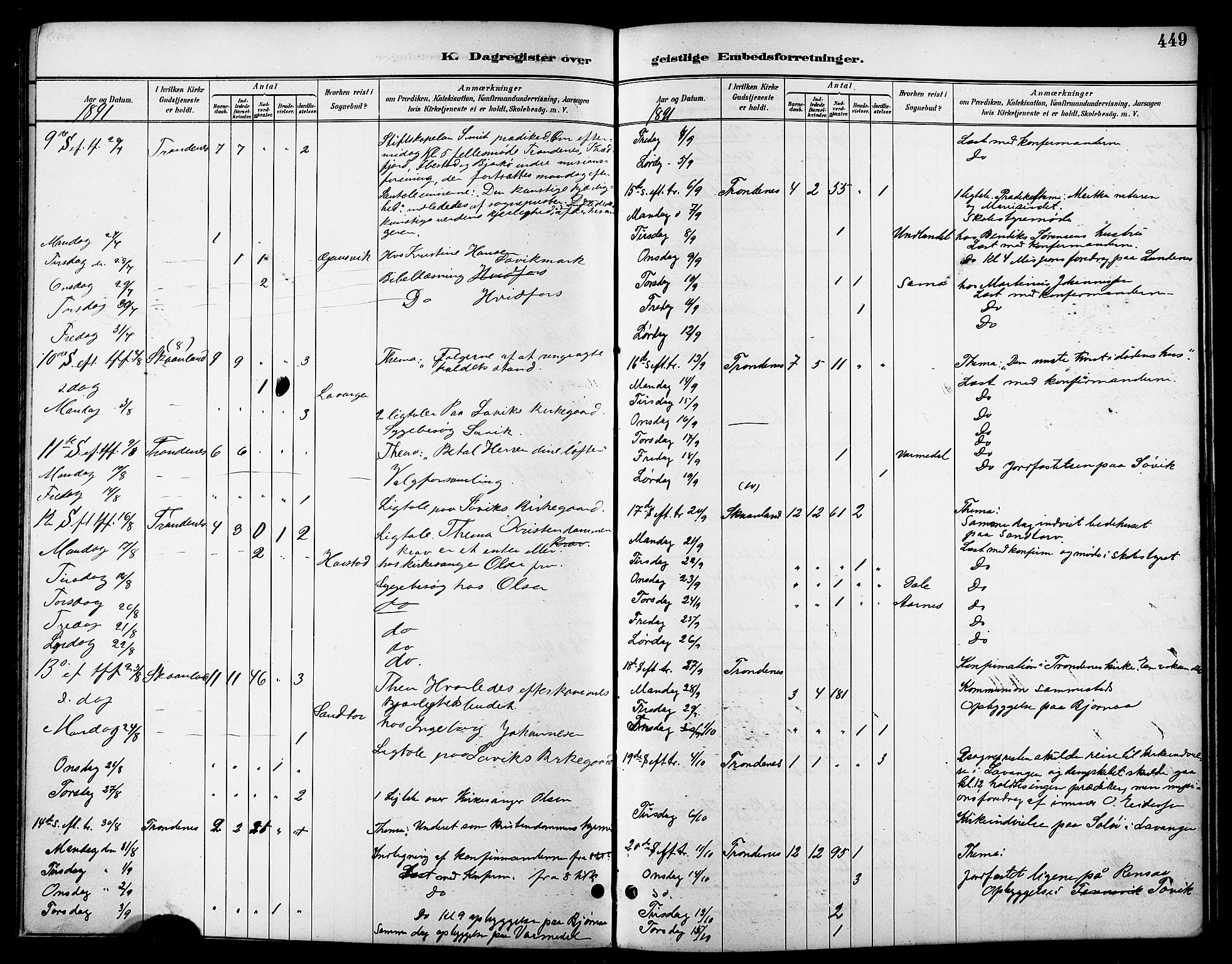 Trondenes sokneprestkontor, AV/SATØ-S-1319/H/Hb/L0011klokker: Parish register (copy) no. 11, 1891-1906, p. 449