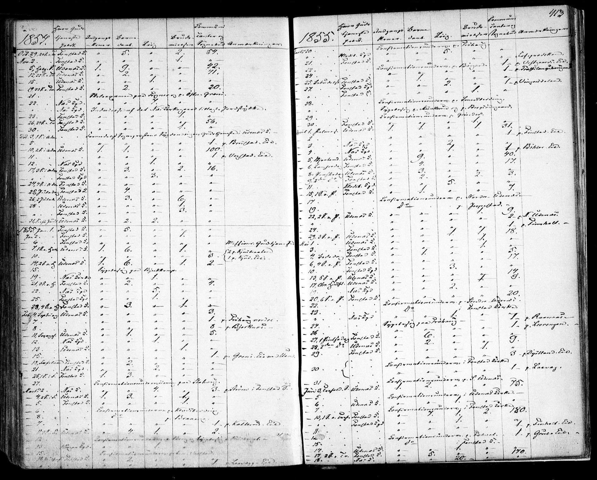 Nes prestekontor Kirkebøker, AV/SAO-A-10410/F/Fa/L0007: Parish register (official) no. I 7, 1846-1858, p. 413