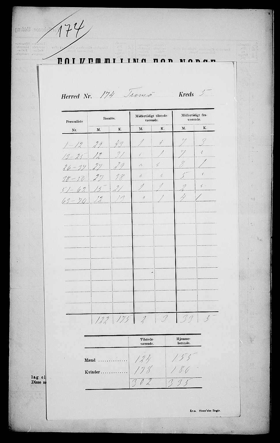 SAK, 1900 census for Tromøy, 1900, p. 9