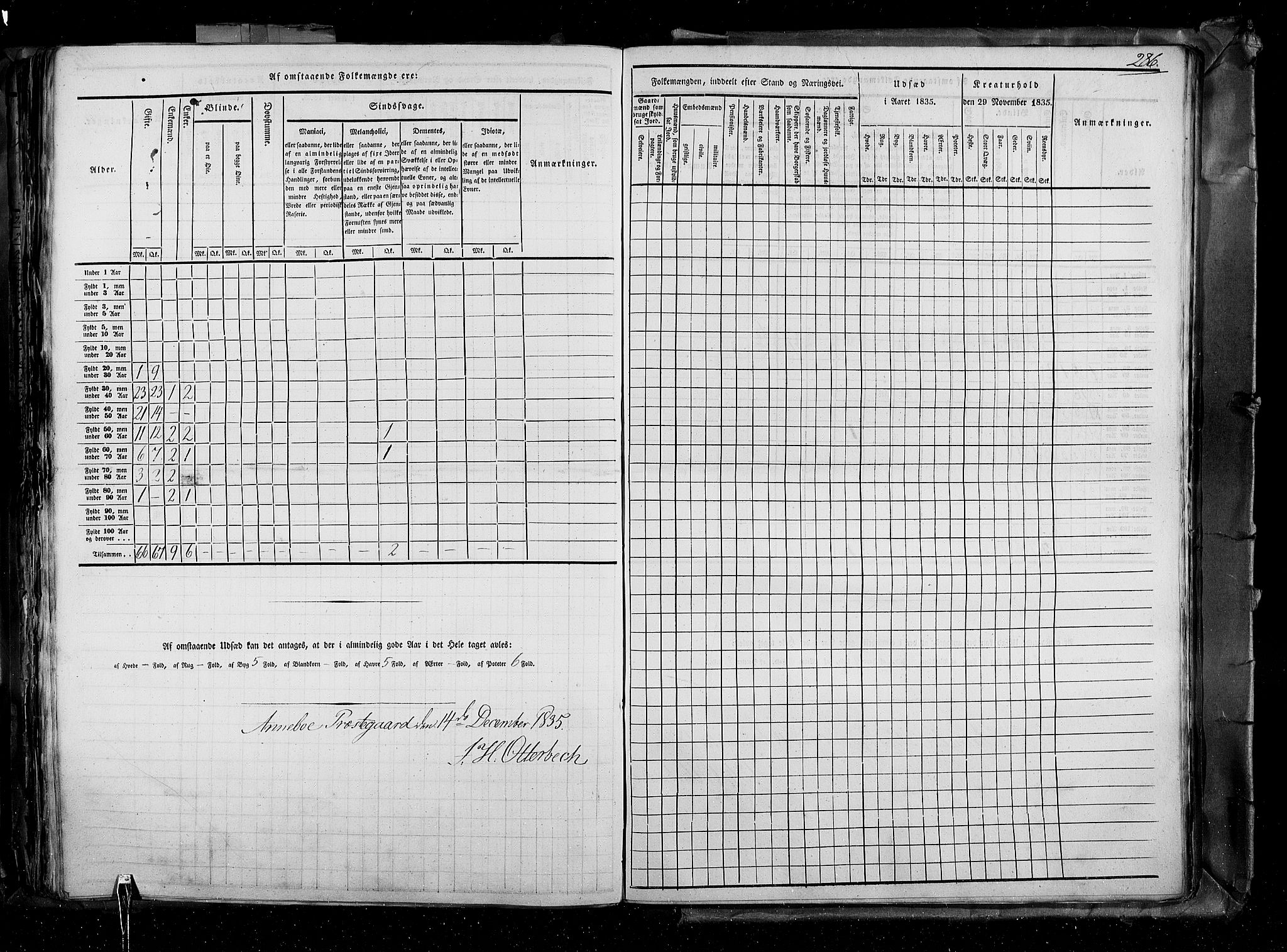 RA, Census 1835, vol. 4: Buskerud amt og Jarlsberg og Larvik amt, 1835, p. 286