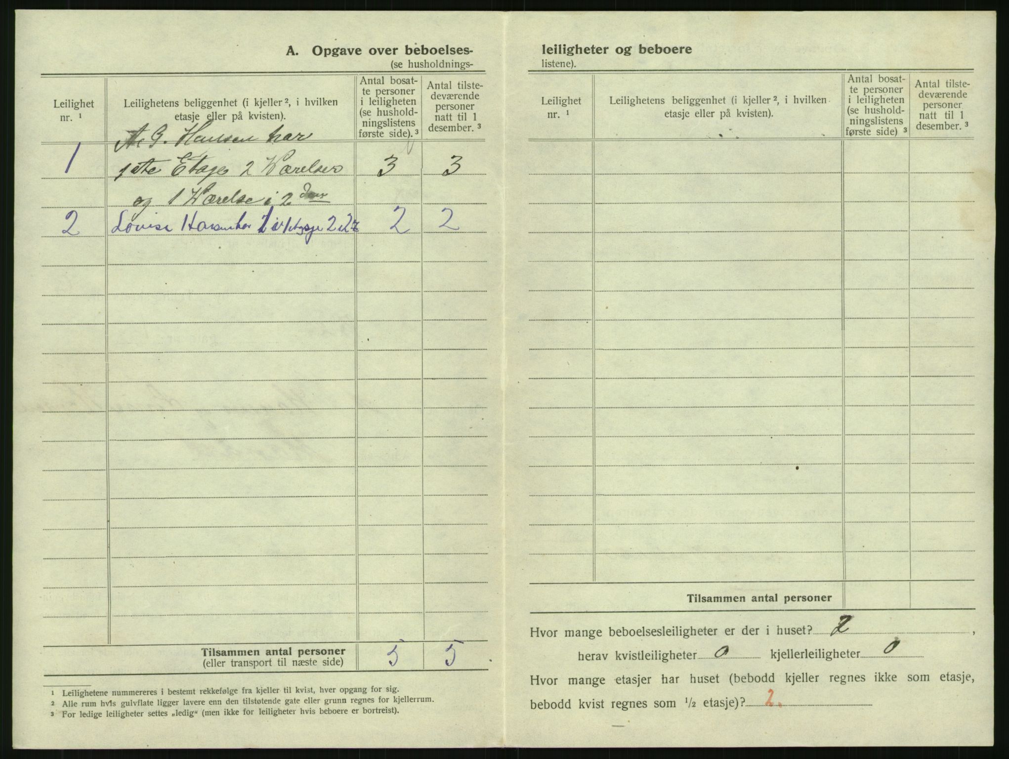 SAK, 1920 census for Mandal, 1920, p. 1416